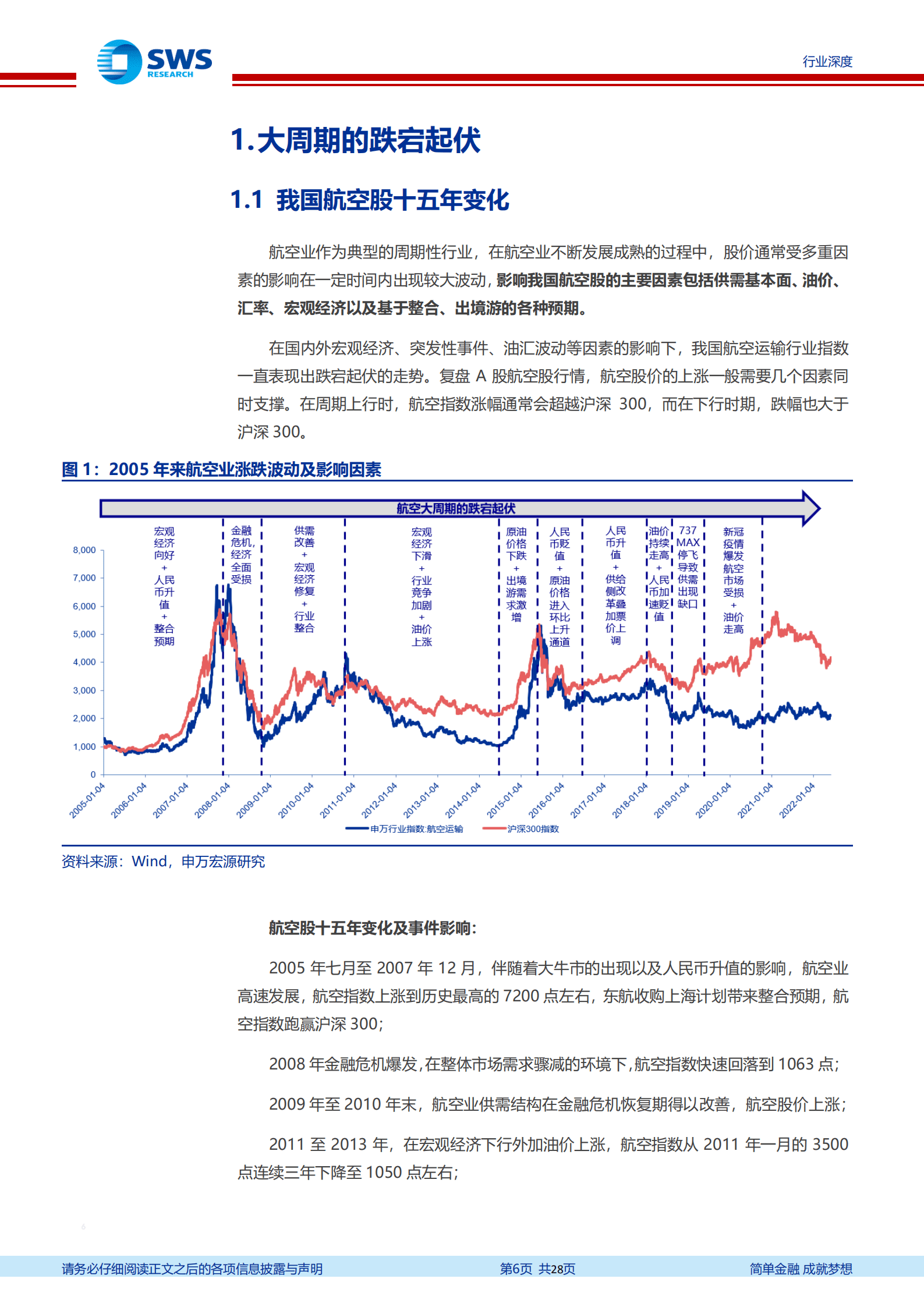 航空行业起风时系列复盘报告：航空反转正当时，回顾历史演绎，把握拐点机会-220830.pdf 第6页