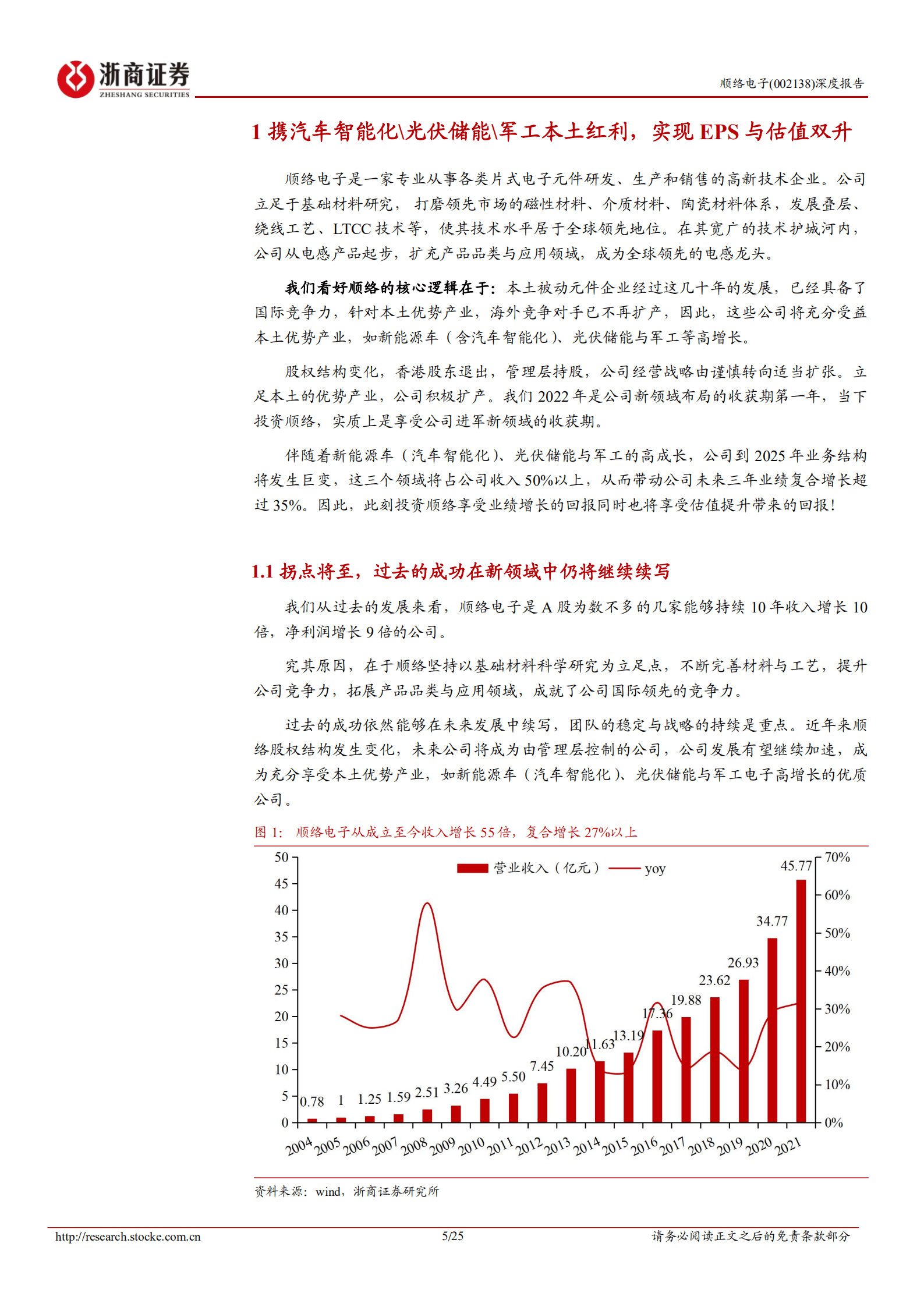 顺络电子-深度报告：携汽车智能化 光伏储能 军工本土红利，电感龙头迎来加速增长-220830.pdf 第5页