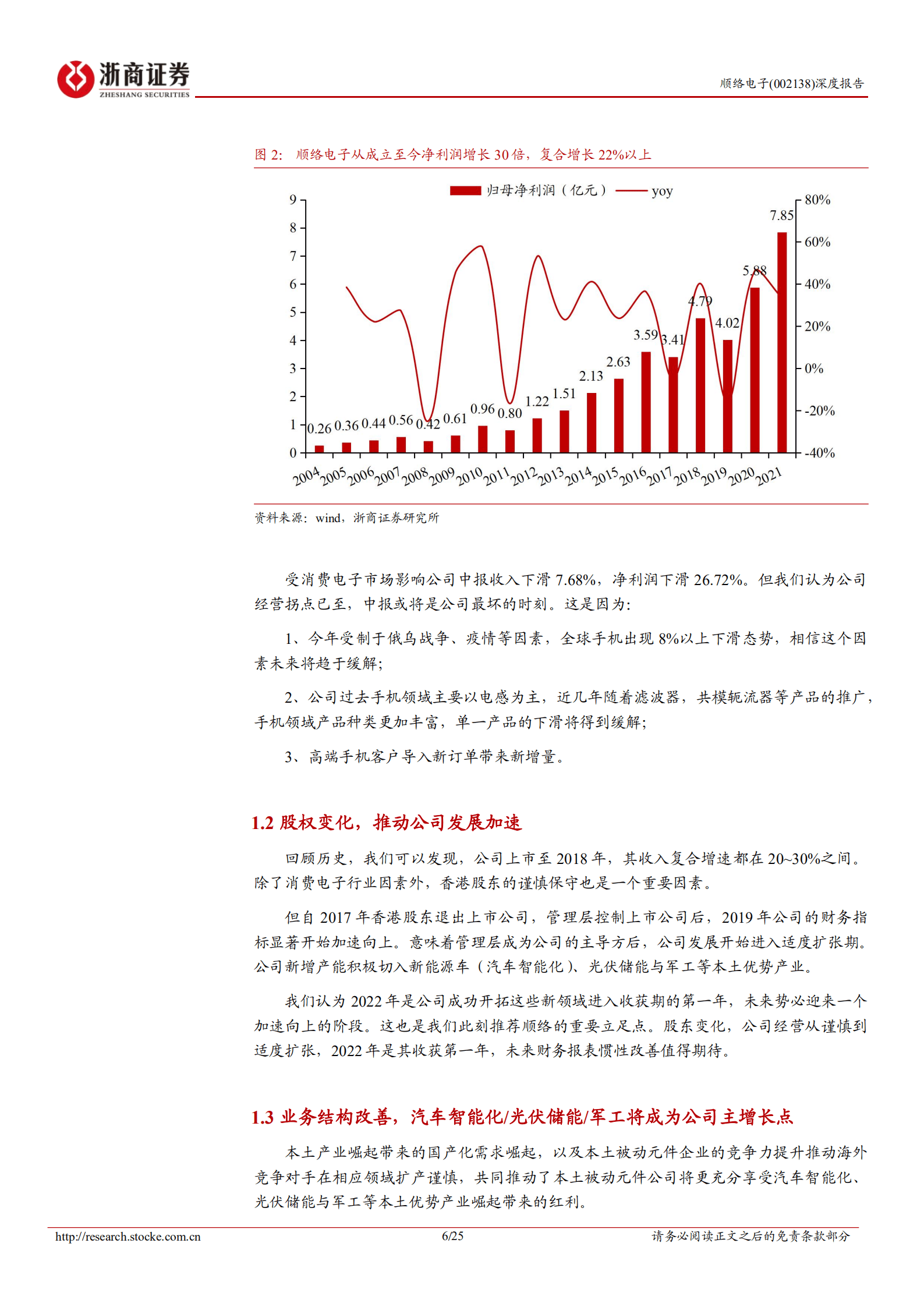 顺络电子-深度报告：携汽车智能化 光伏储能 军工本土红利，电感龙头迎来加速增长-220830.pdf 第6页