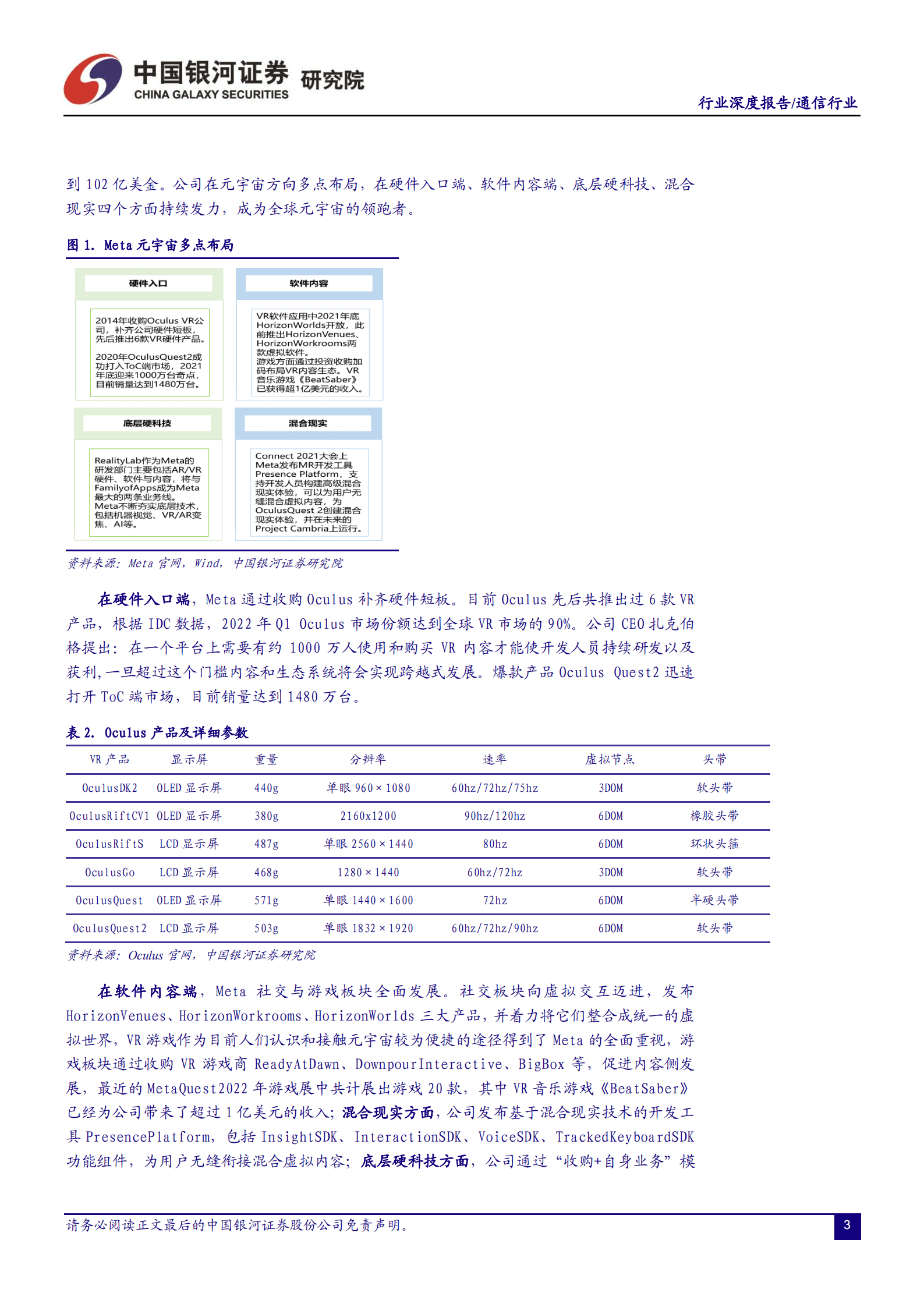 通信行业深度报告：内容与技术不断夯实，元宇宙进程加速推进-220828.pdf 第4页