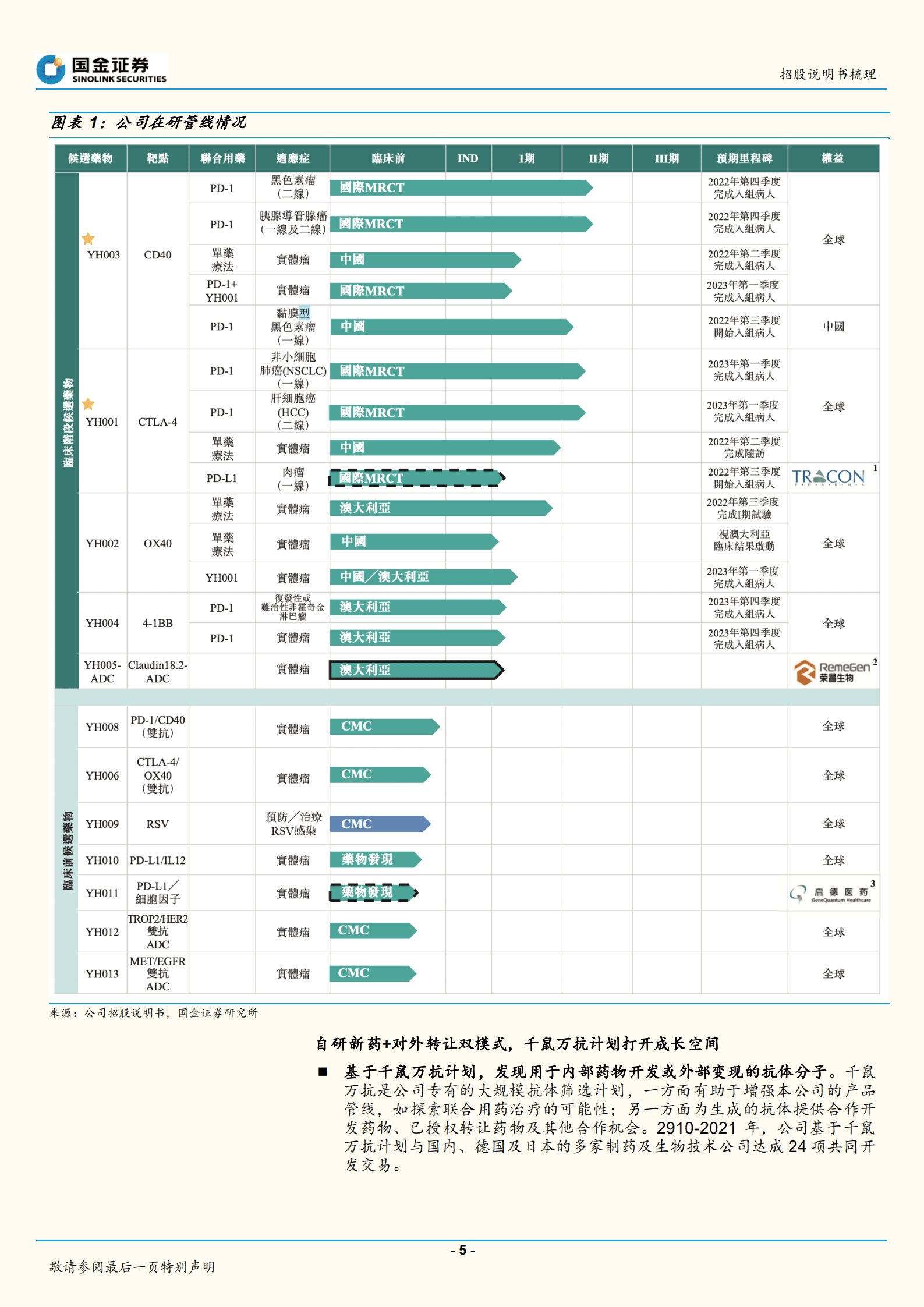 医药行业：百奥赛图招股说明书梳理-220830.pdf 第5页