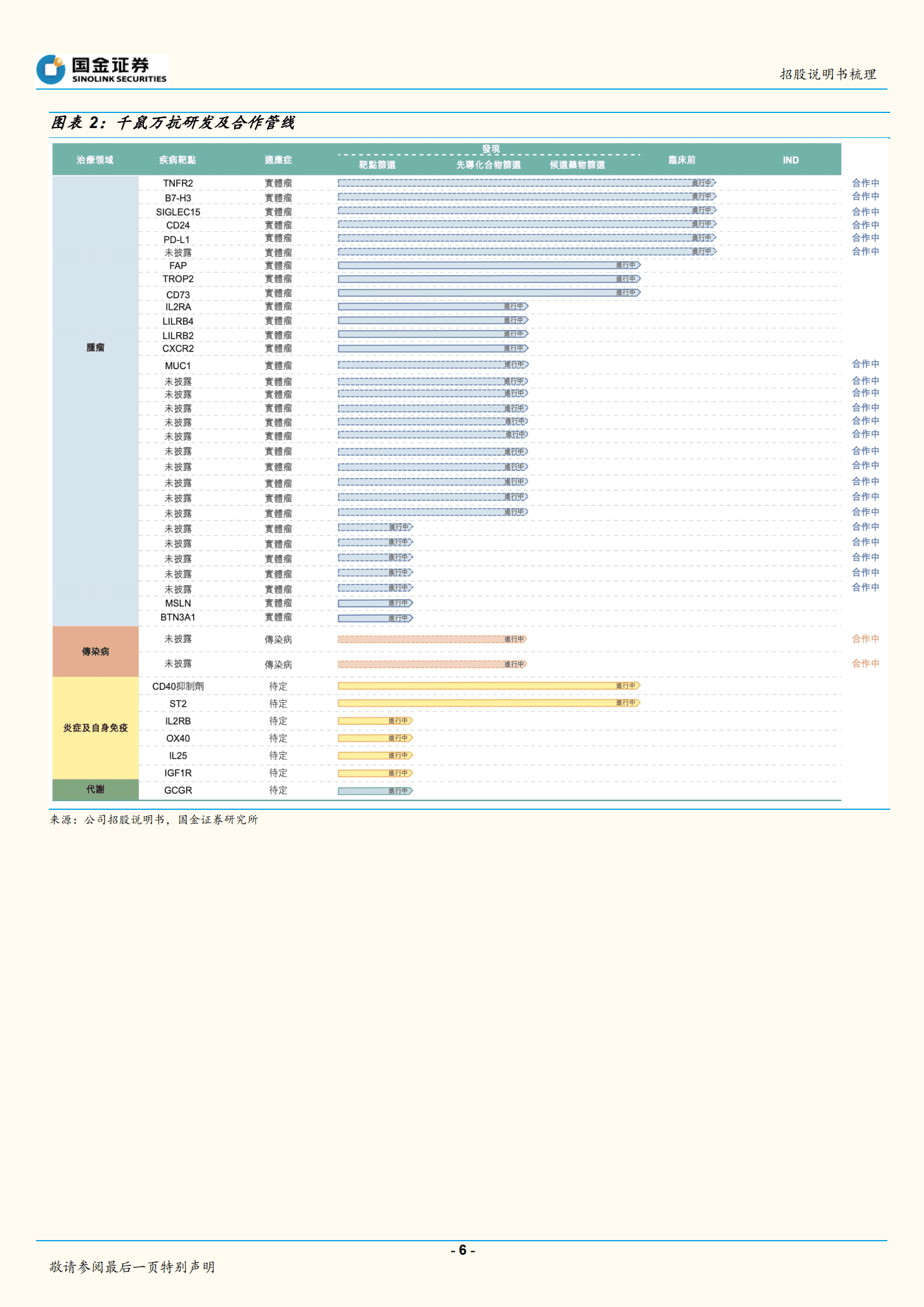 医药行业：百奥赛图招股说明书梳理-220830.pdf 第6页