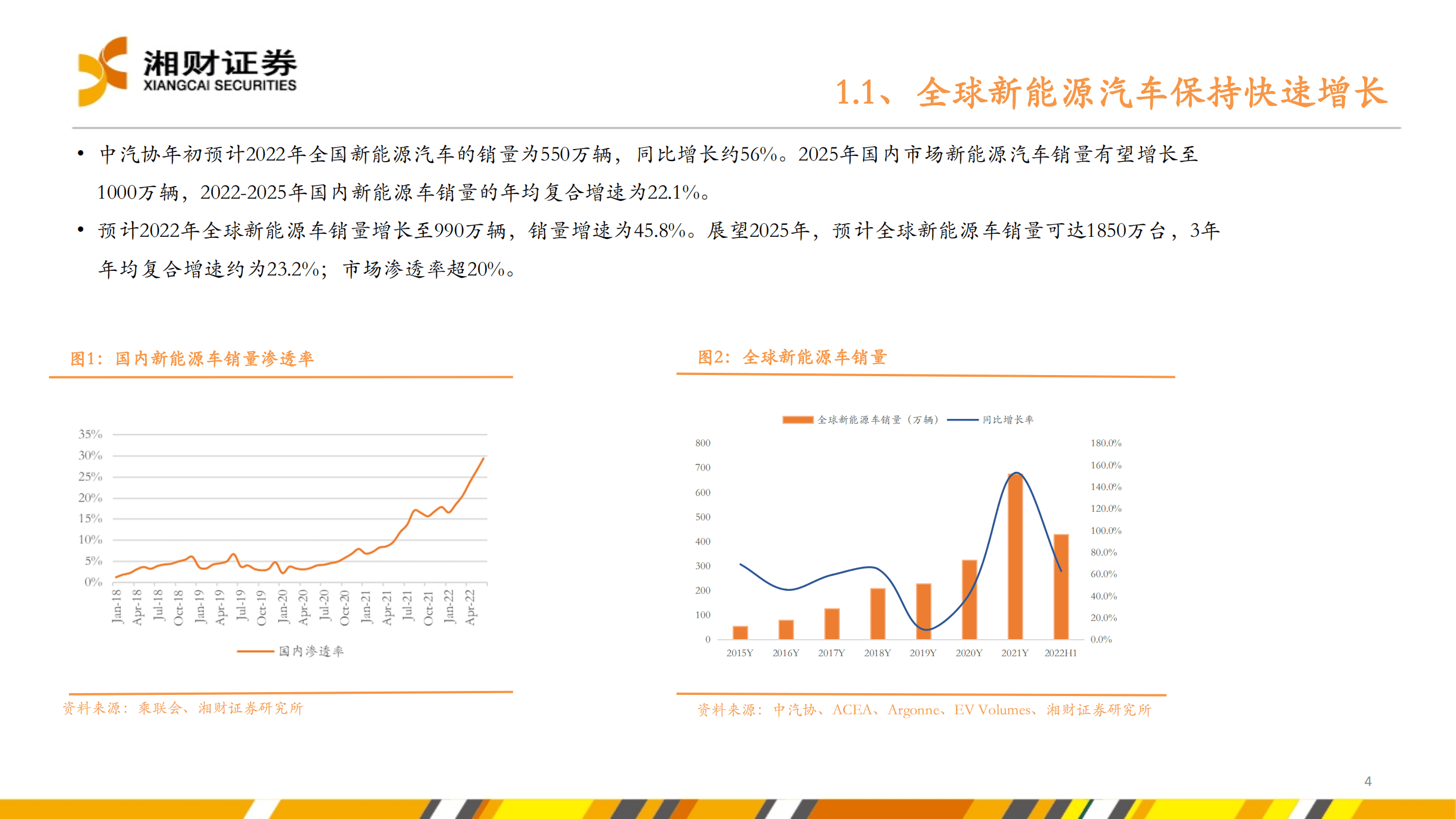 新能源汽车产业链研究系列报告：汽车电动化智能化转型加速，提振多种半导体产品需求-220830.pdf 第4页