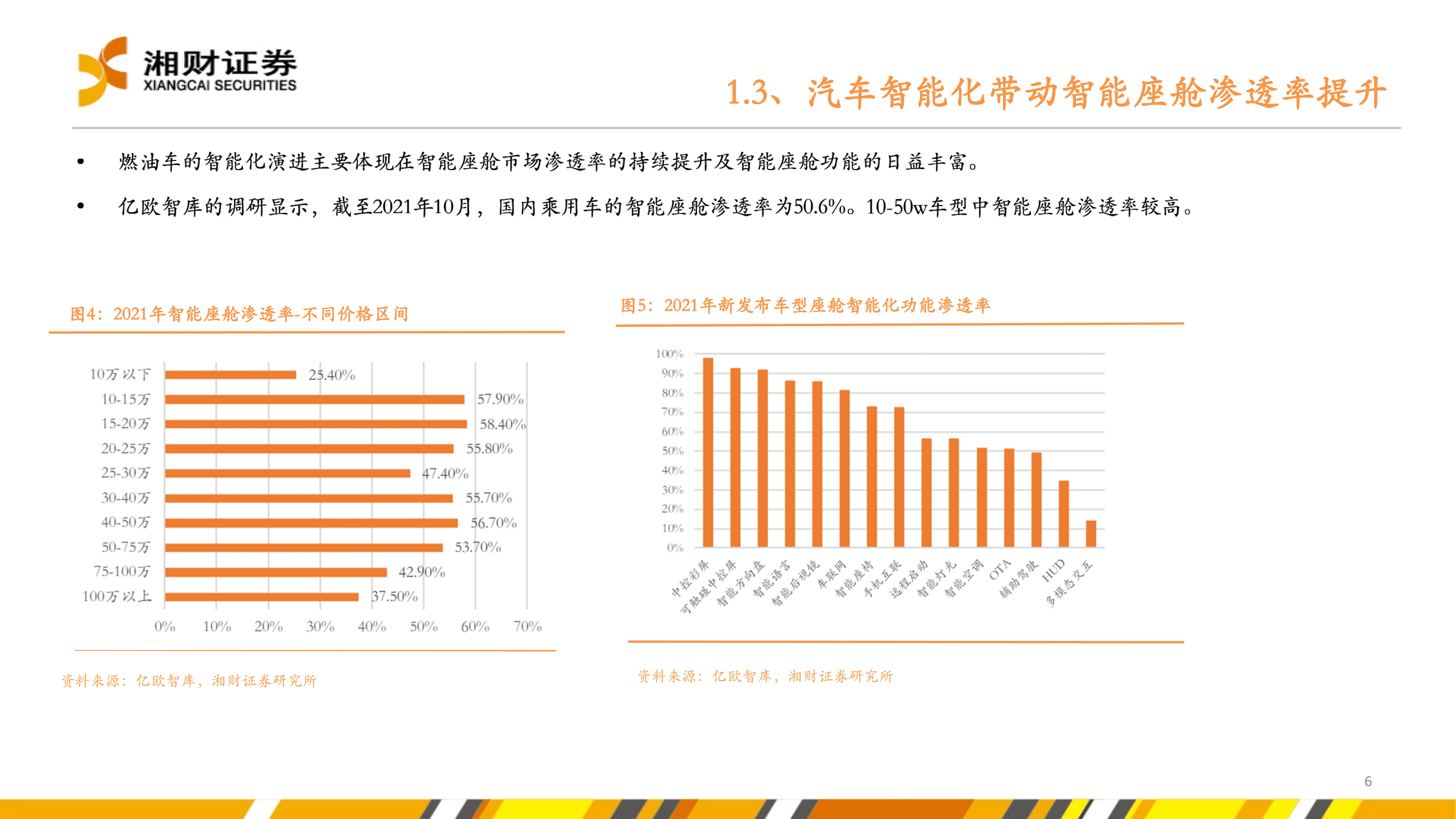 新能源汽车产业链研究系列报告：汽车电动化智能化转型加速，提振多种半导体产品需求-220830.pdf 第6页
