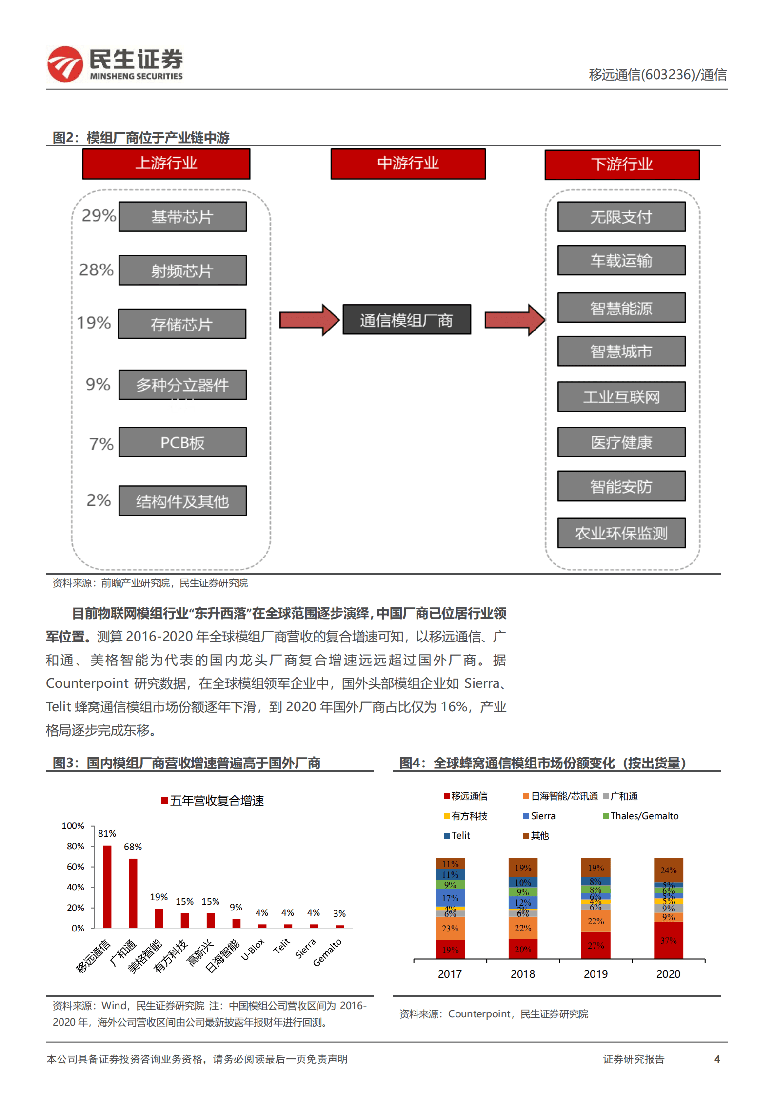 移远通信-深度报告：规模化优势端倪初现，上下游延展山山而川-220830.pdf 第4页
