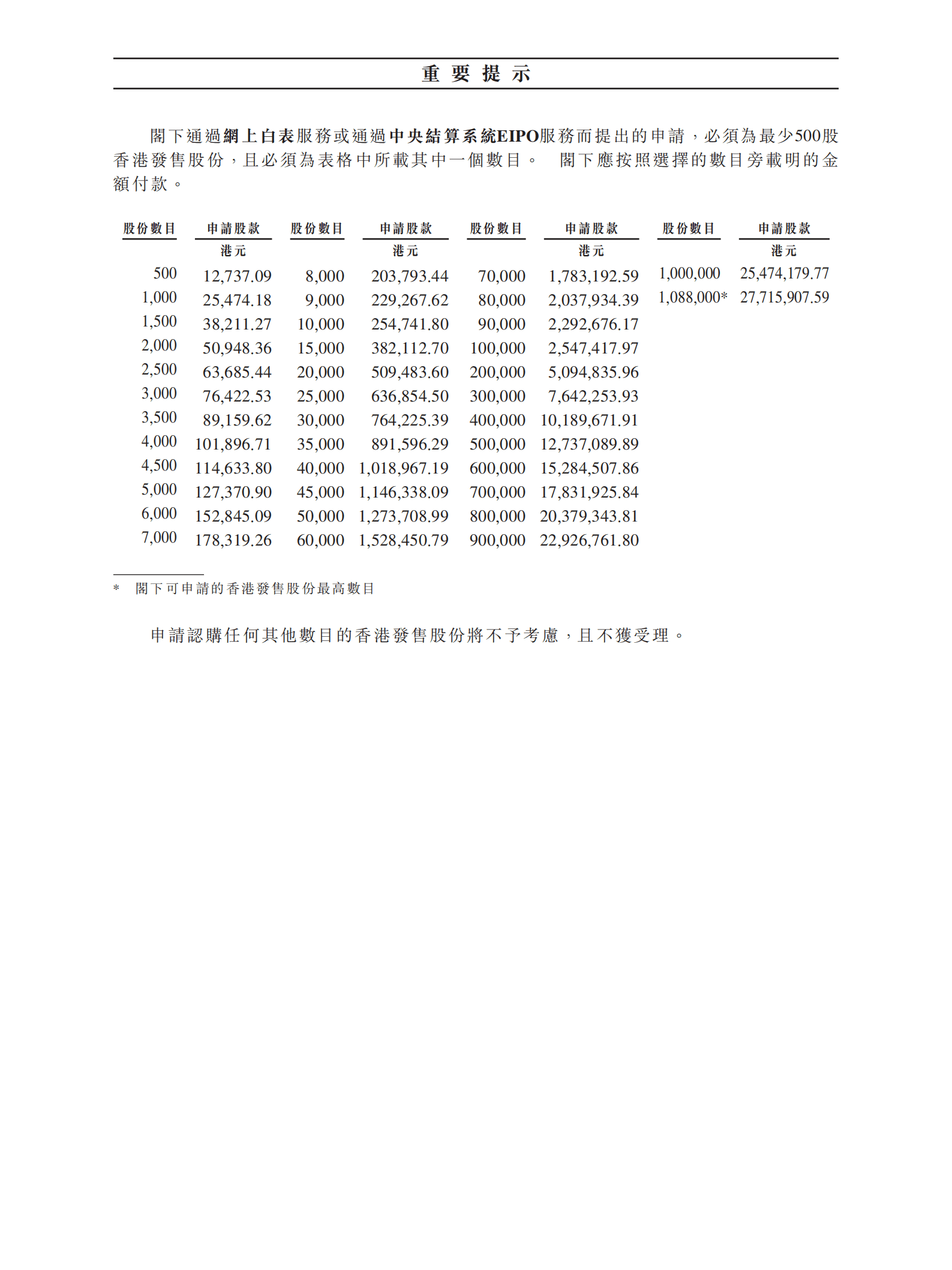 百奥赛图招股说明书.pdf 第4页