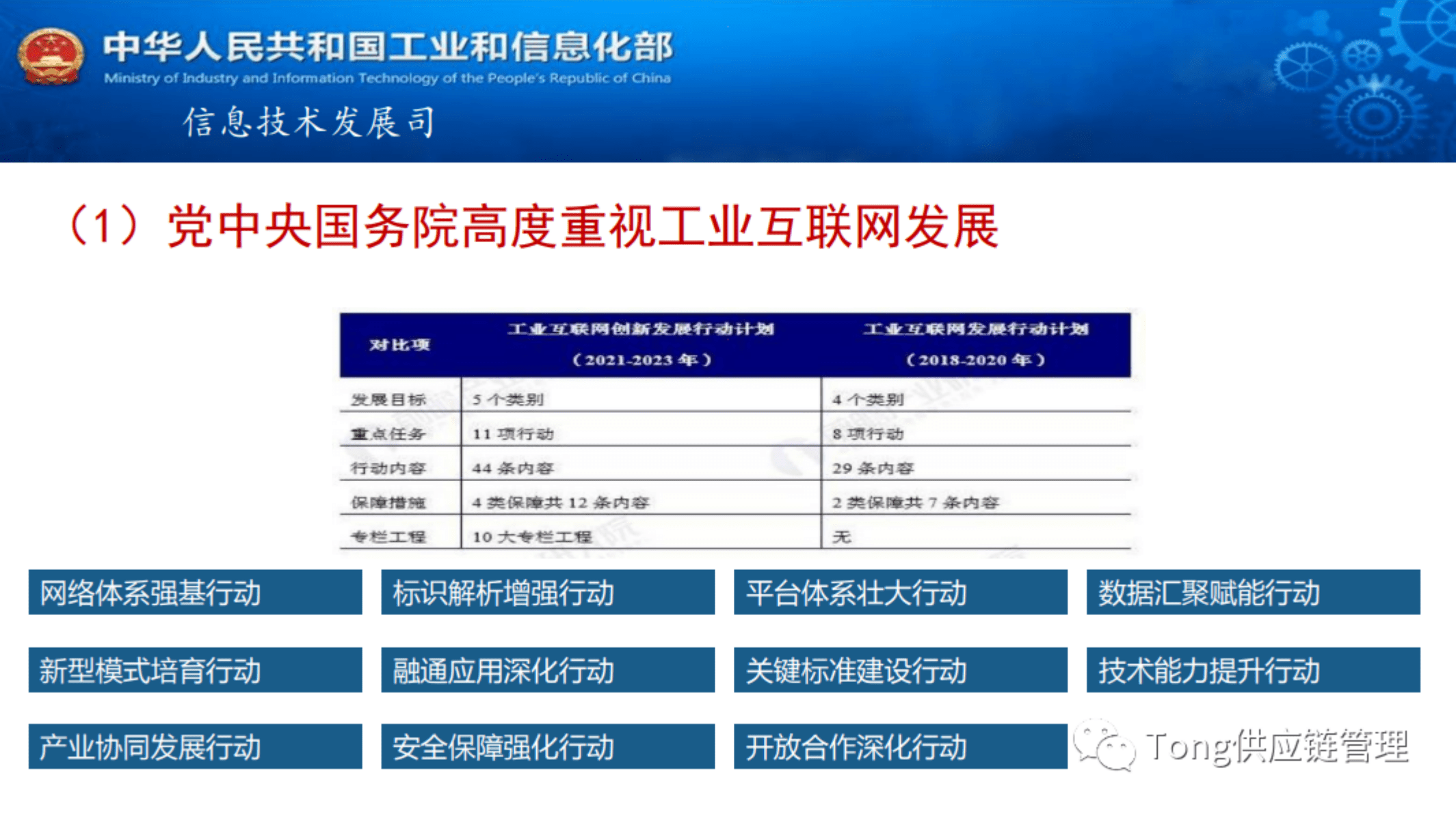 工业和信息化部：深化工业互联网平台应用-加快制造业数字化转型（2022）.pdf 第6页