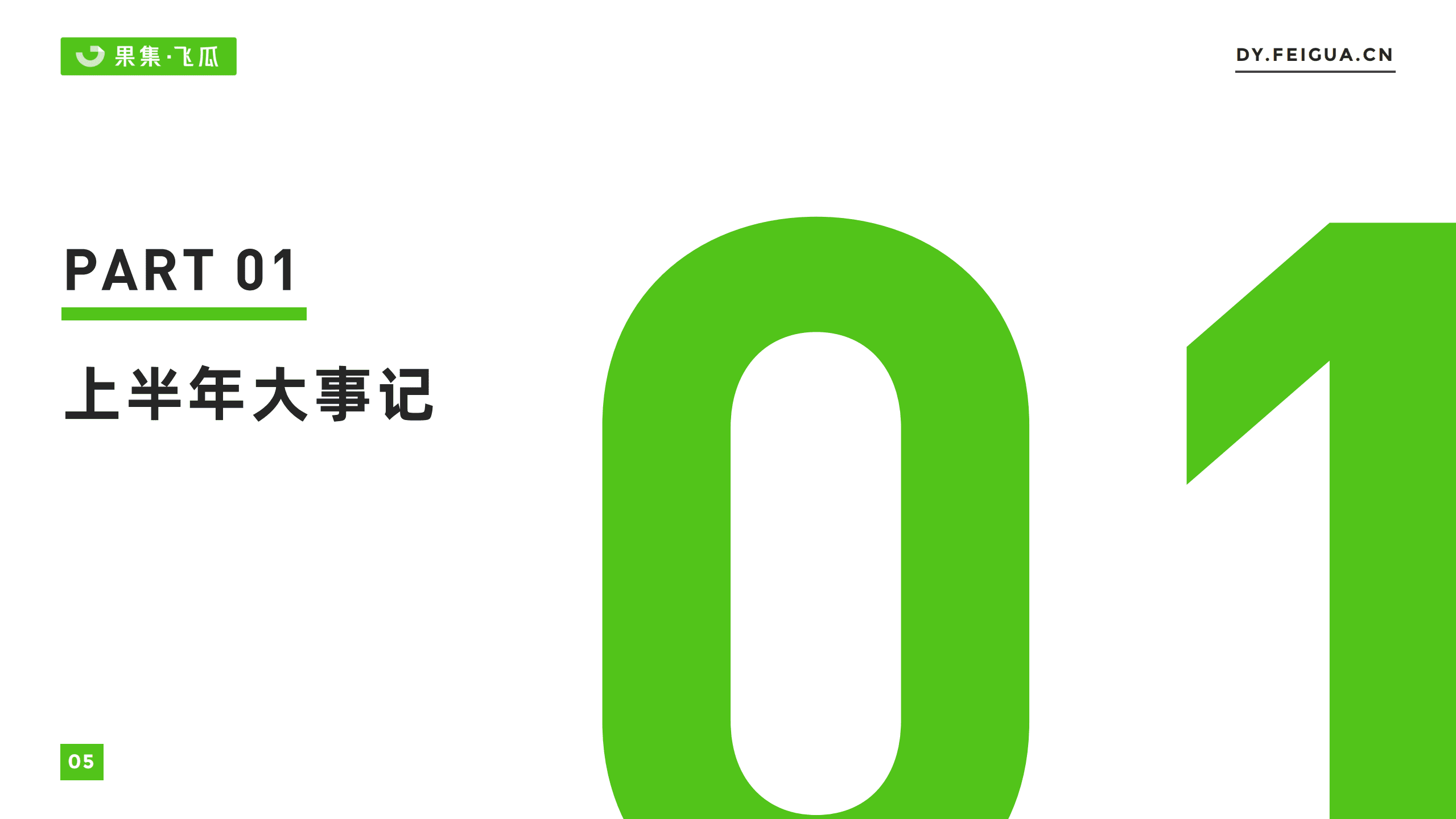 果集：2022上半年短视频直播与电商生态报告.pdf 第6页