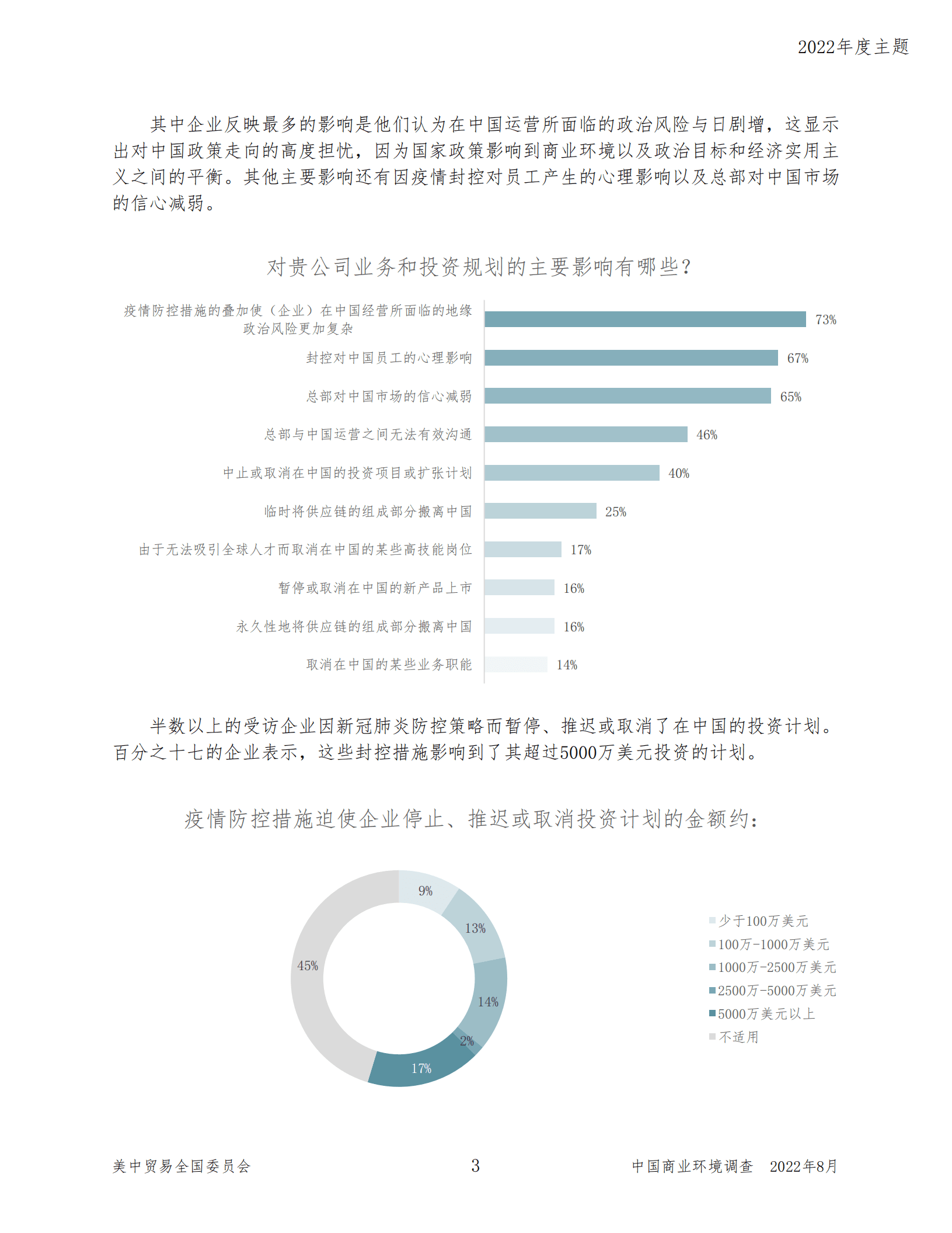 美中贸易全国委员会：2022中国商业环境调查报告.pdf 第6页