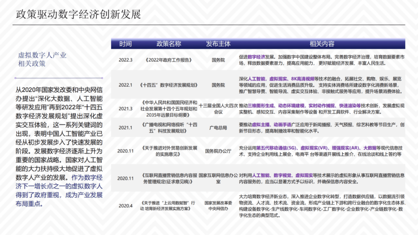 清华大学：2022虚拟数字人综合评估指数报告.pdf 第5页