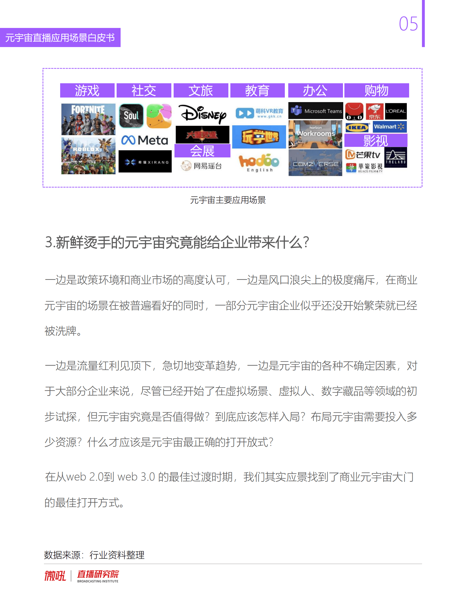微吼：2022年元宇宙直播应用场景白皮书.pdf 第6页