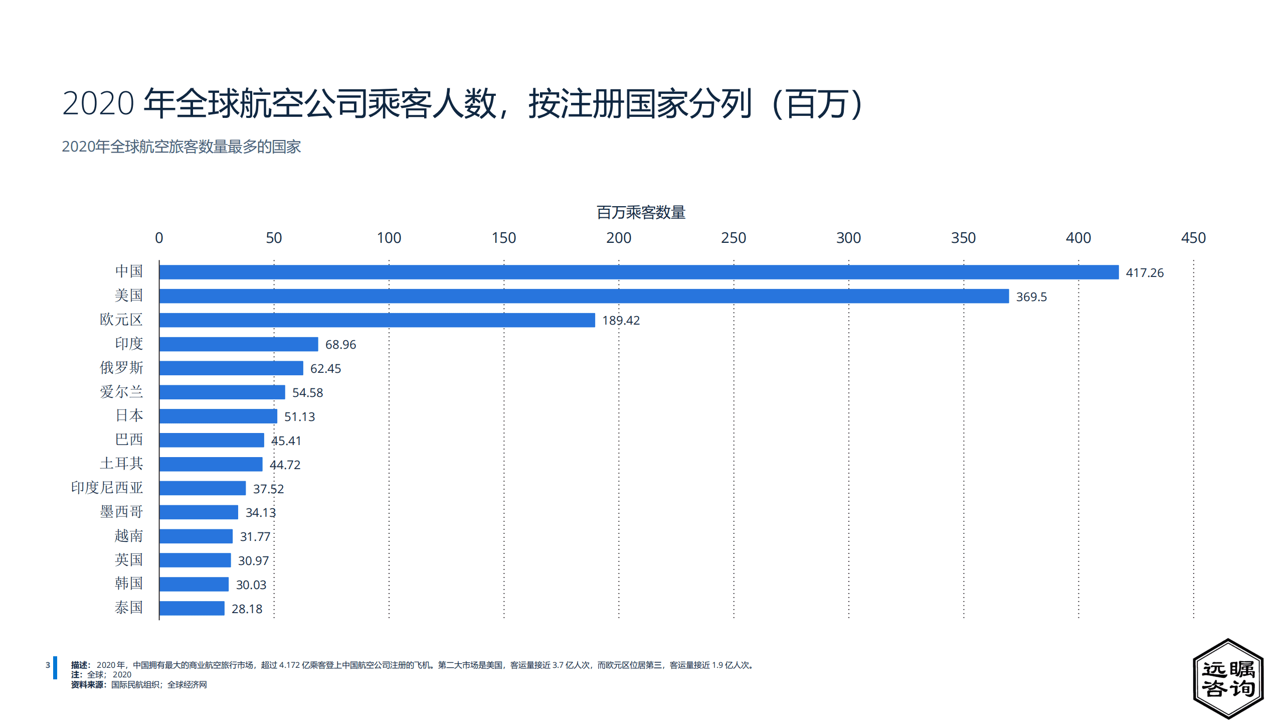 远瞩咨询：2022年中国民用航空行业分析报告.pdf 第4页