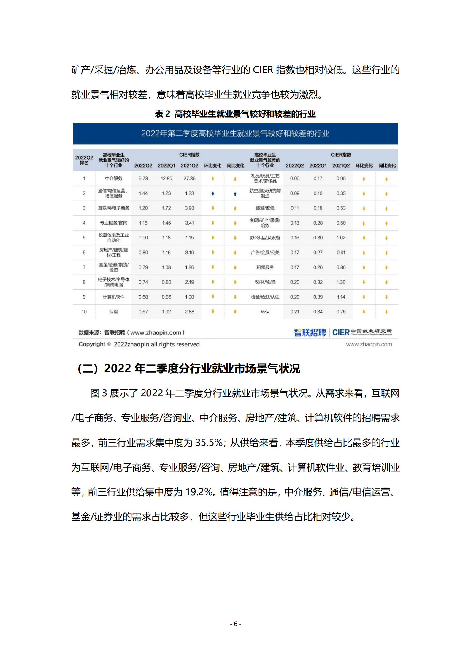 智联招聘：2022第二季度高校毕业生就业市场景气报告.pdf 第6页