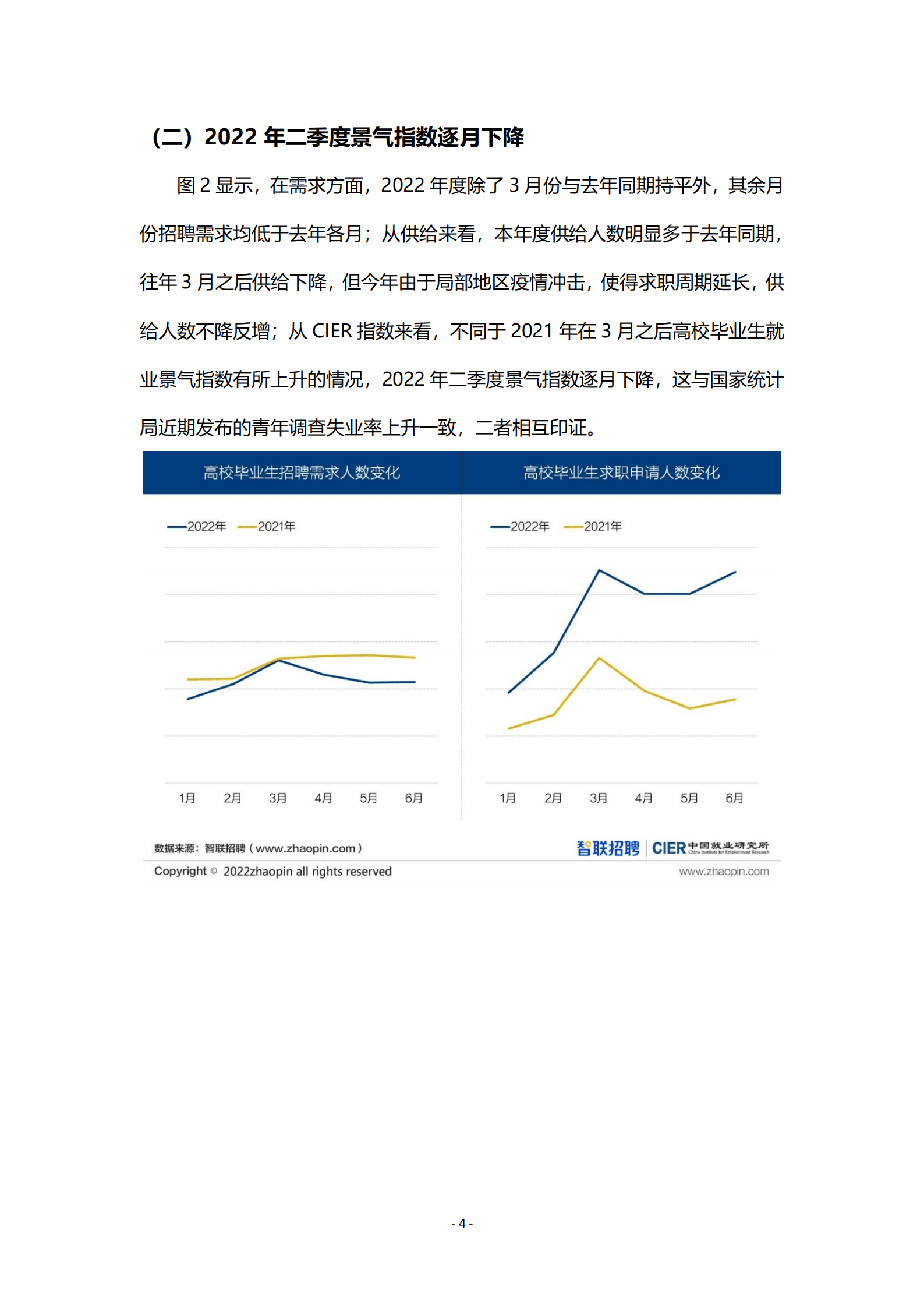 智联招聘：2022第二季度高校毕业生就业市场景气报告.pdf 第4页