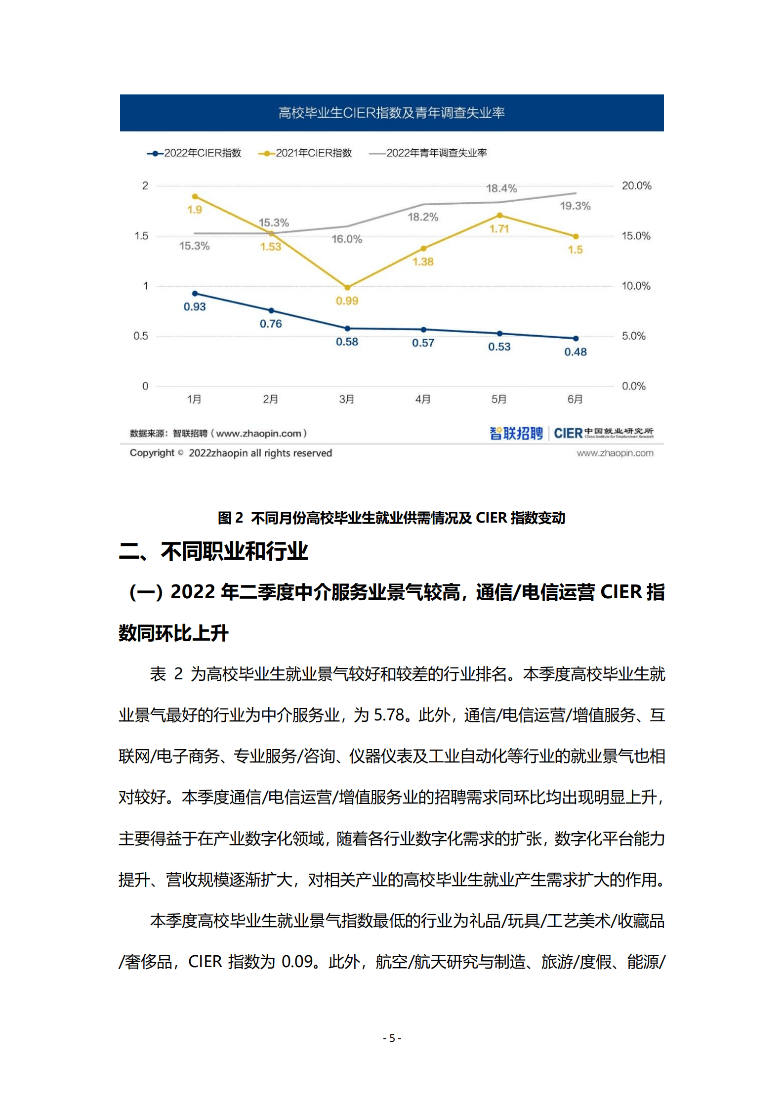 智联招聘：2022第二季度高校毕业生就业市场景气报告.pdf 第5页