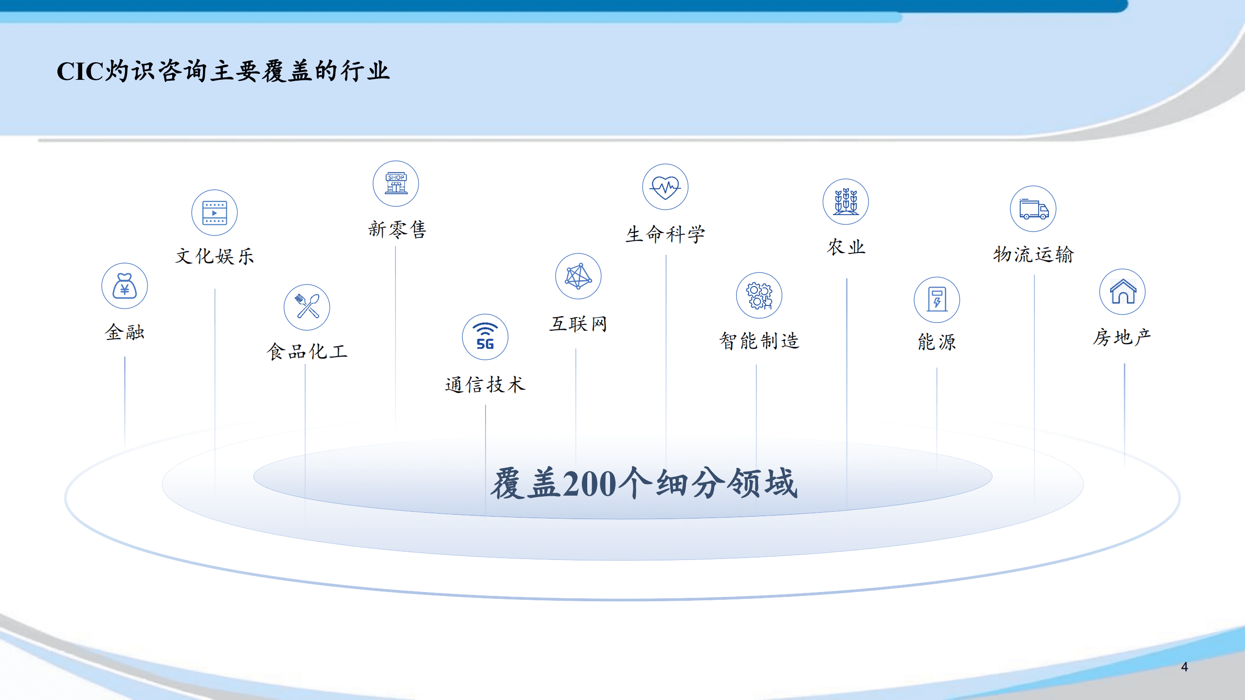 灼识咨询：关注AI药物研发行业动态，探寻未来增长趋势（2022）.pdf 第4页