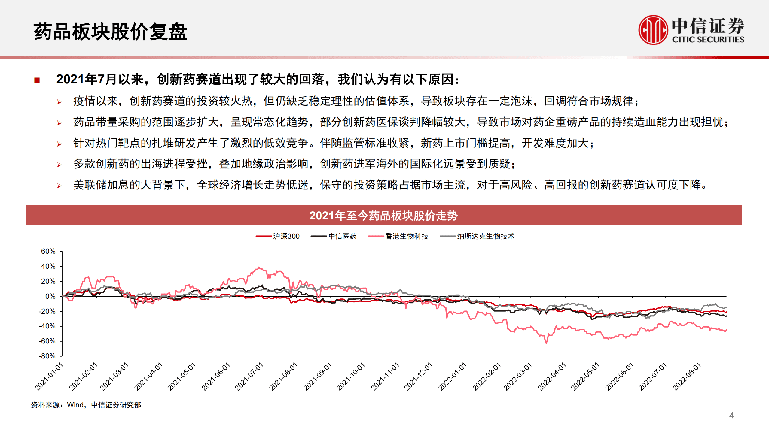 创新药行业专题：长期基本面坚定向好，迈向国际化的星辰大海-220831.pdf 第4页