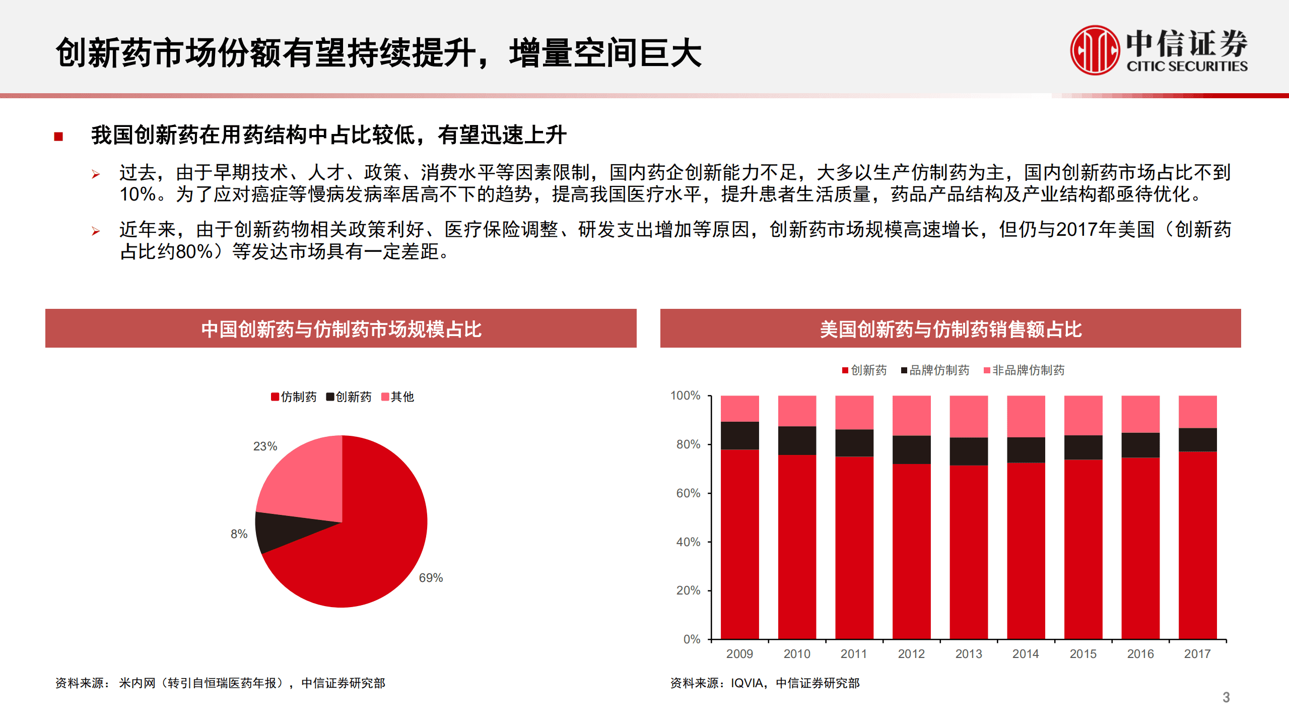 创新药行业专题：长期基本面坚定向好，迈向国际化的星辰大海-220831.pdf 第3页