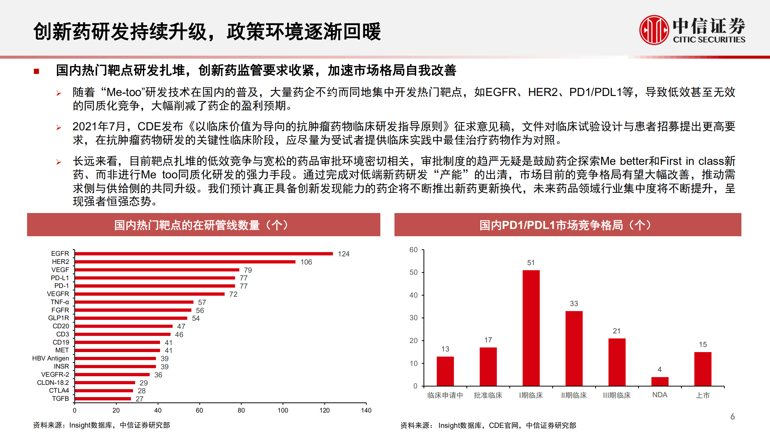 创新药行业专题：长期基本面坚定向好，迈向国际化的星辰大海-220831.pdf 第6页