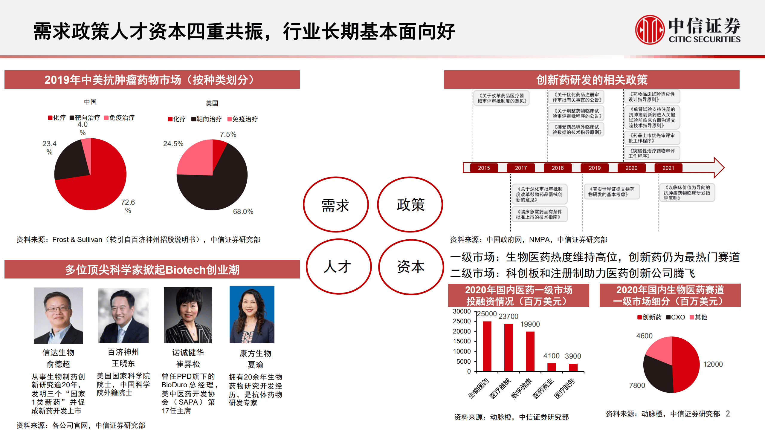 创新药行业专题：长期基本面坚定向好，迈向国际化的星辰大海-220831.pdf 第2页
