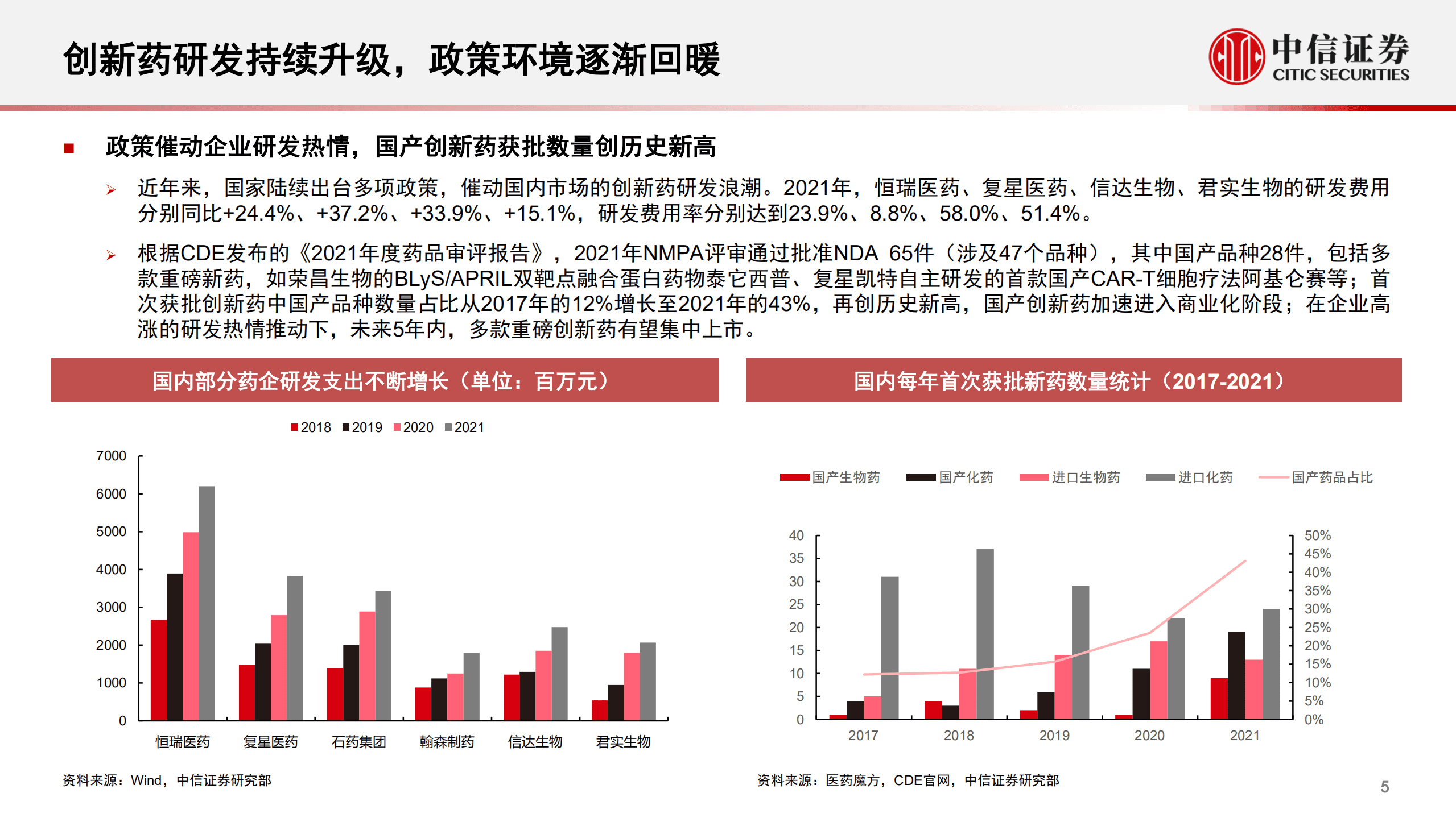 创新药行业专题：长期基本面坚定向好，迈向国际化的星辰大海-220831.pdf 第5页