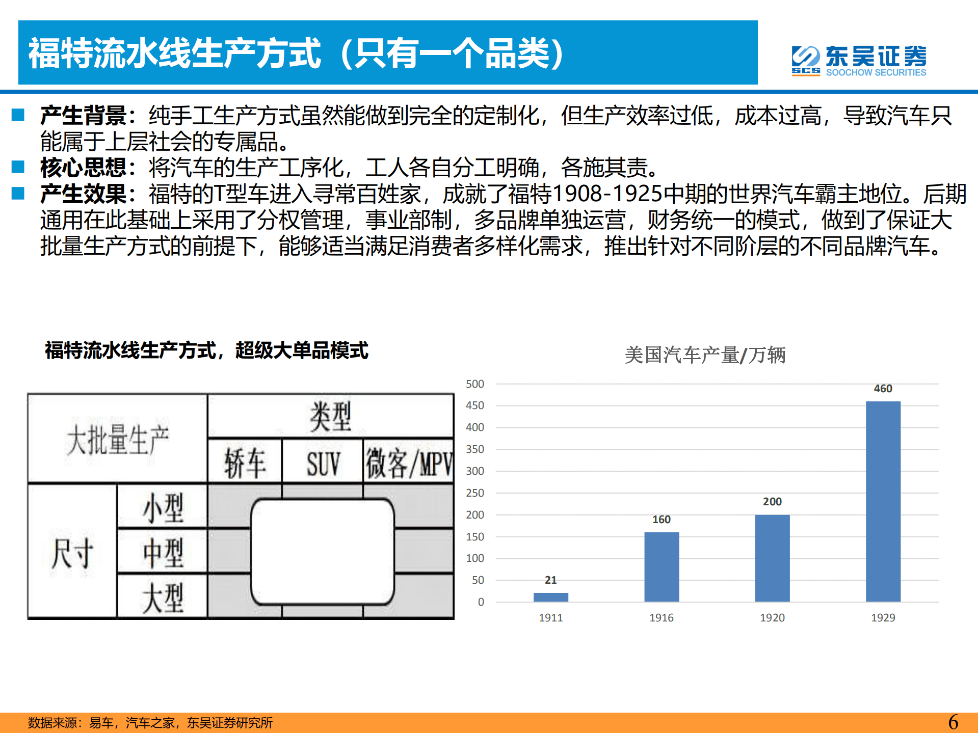 电动智能汽车行业研究思想：效率提升-220831.pdf 第6页