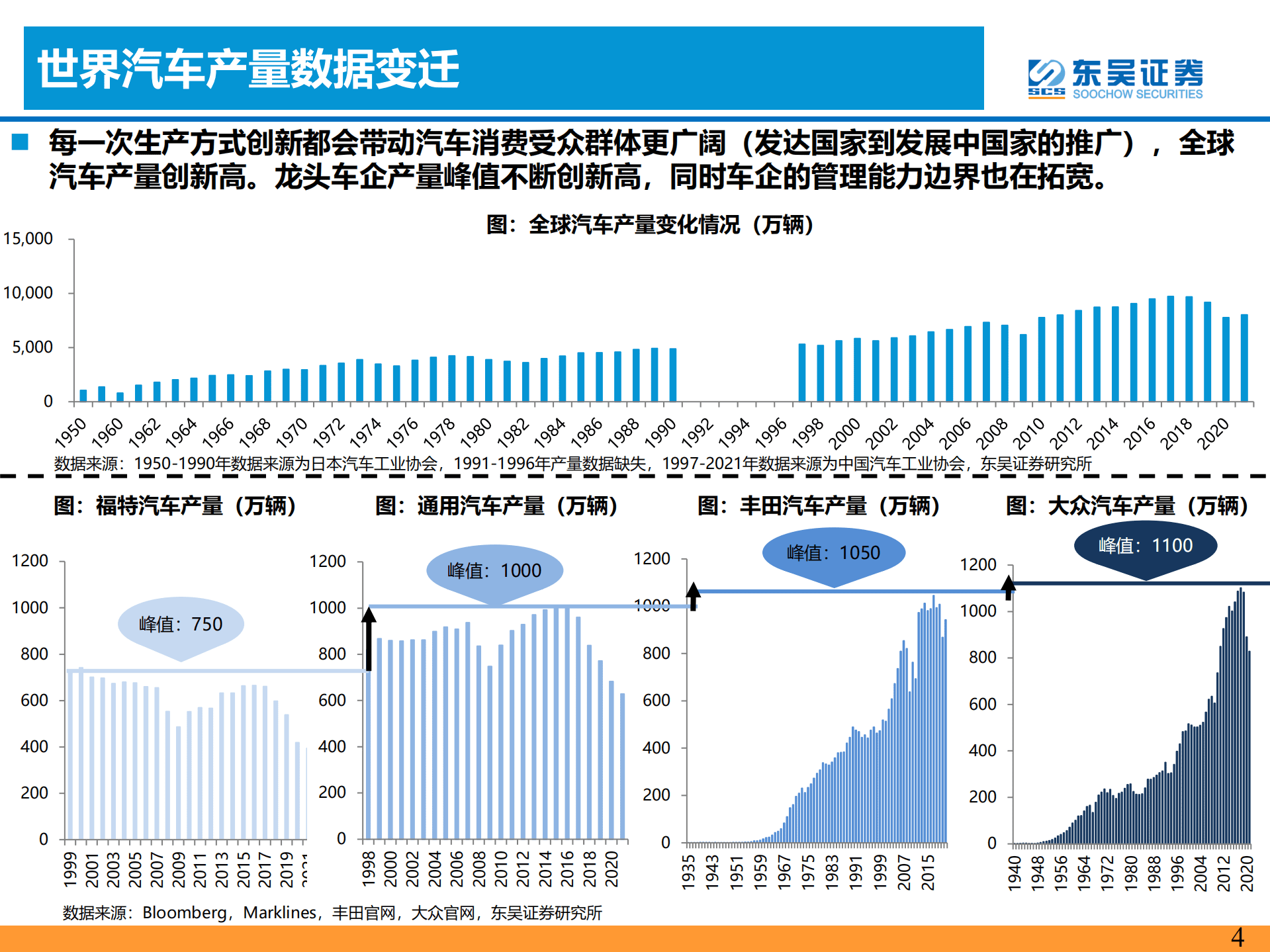电动智能汽车行业研究思想：效率提升-220831.pdf 第4页