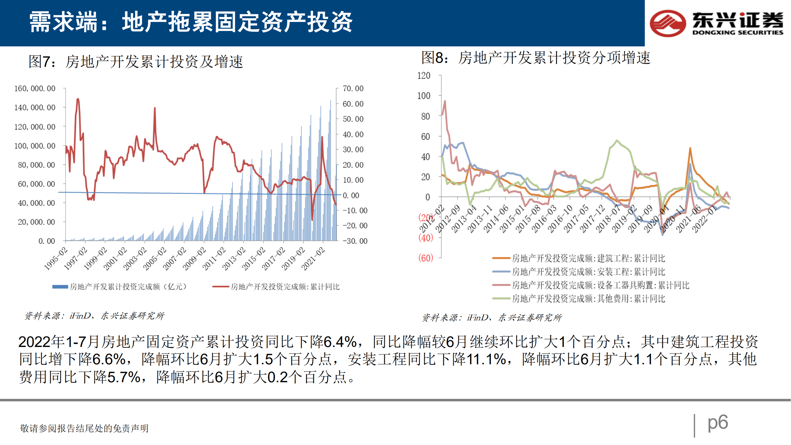 建材行业：立足后周期，着眼新变化-220831.pdf 第6页