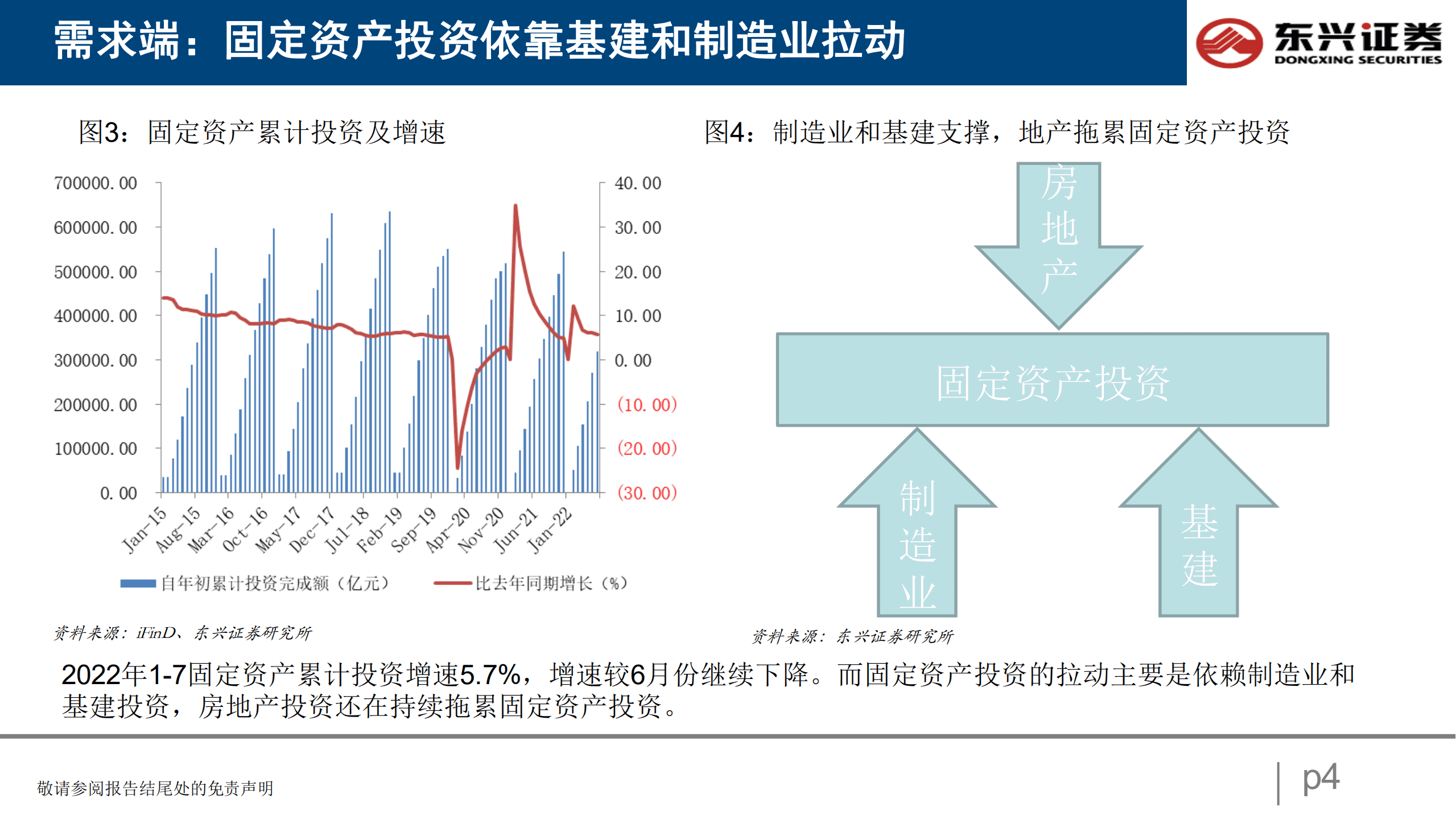 建材行业：立足后周期，着眼新变化-220831.pdf 第4页