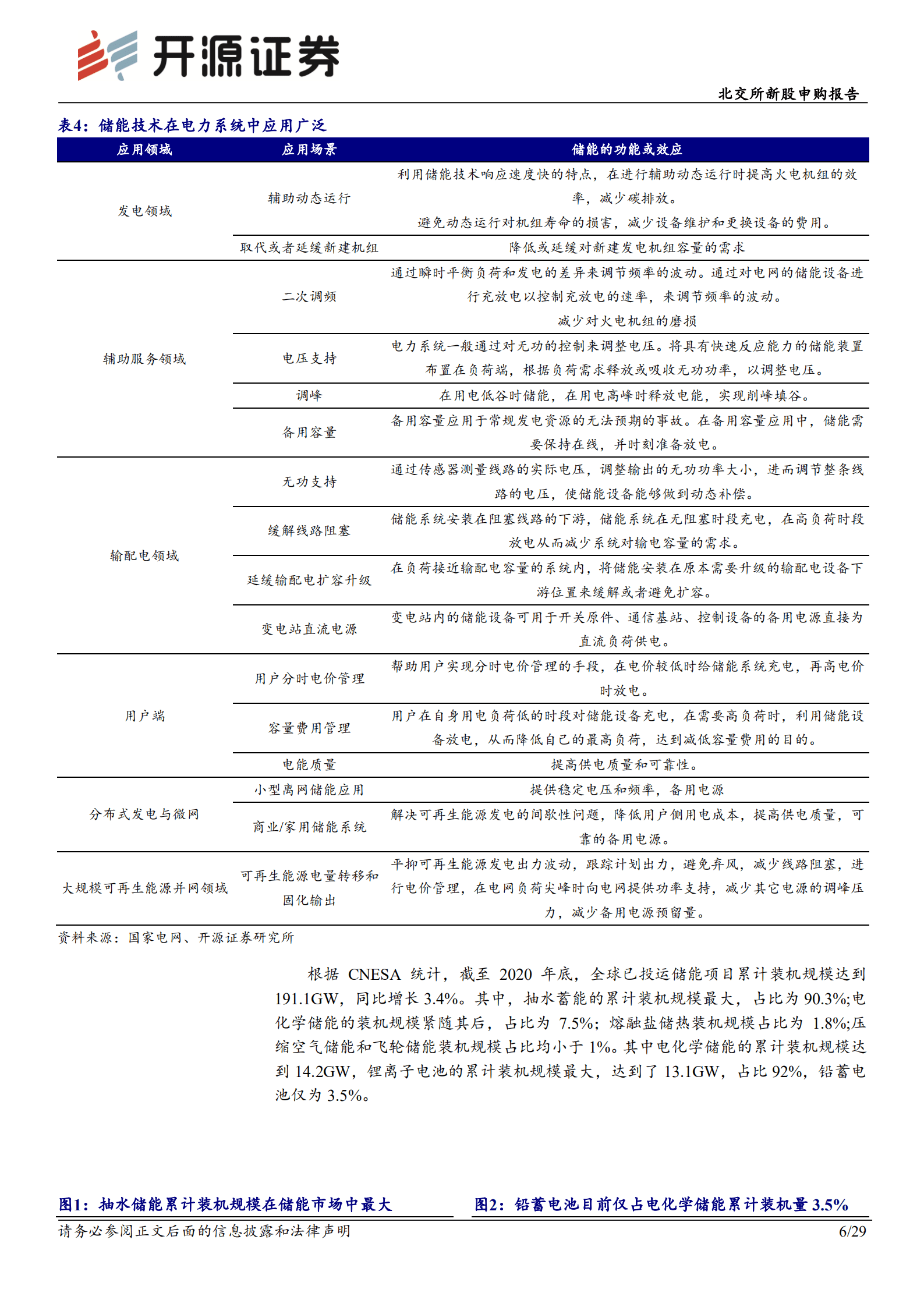 昆工科技：冶金电极板领先，迈向储能铅炭电池大市场-220831.pdf 第6页