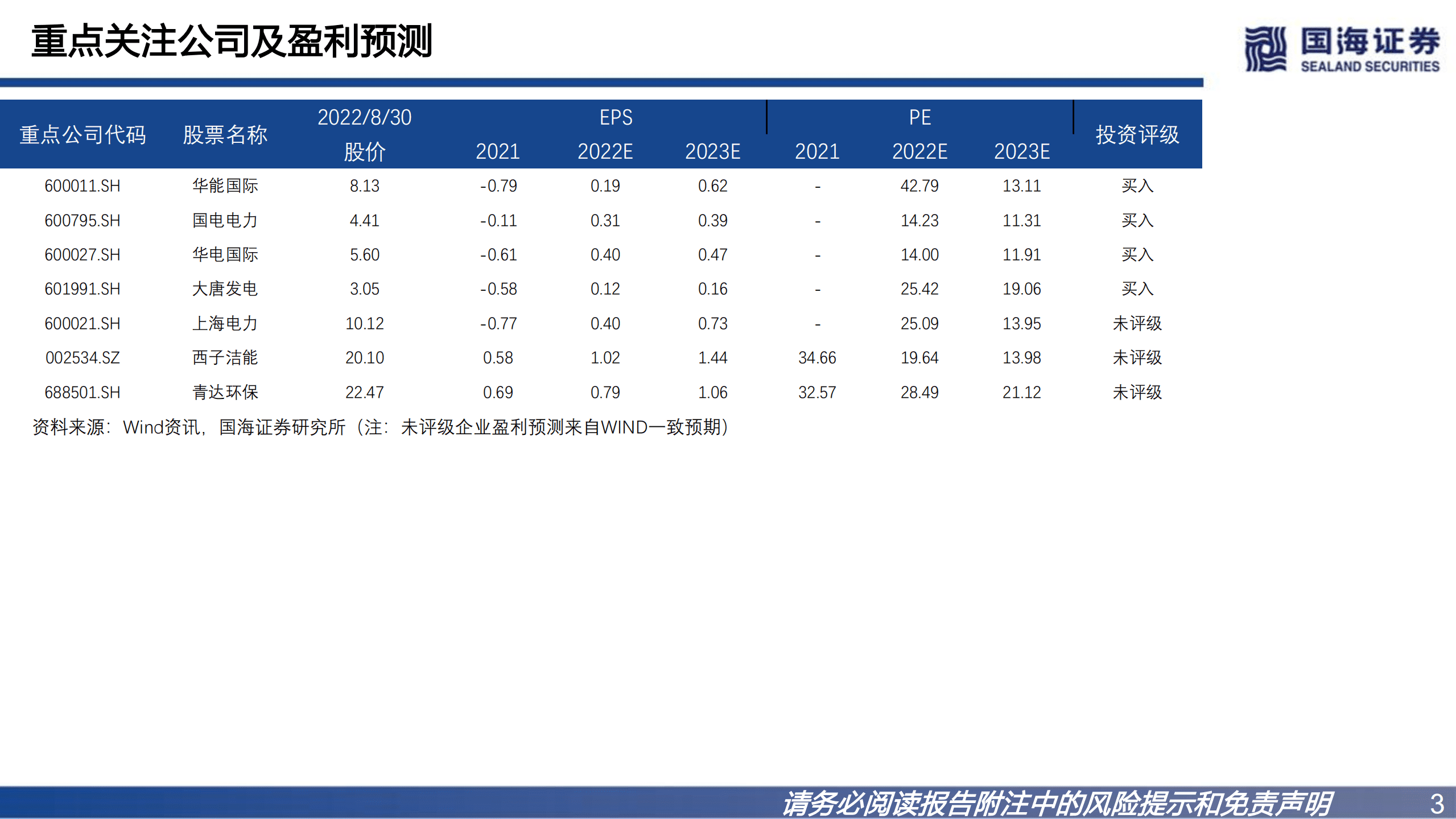 新型电力行业：火电灵活性改造专题报告，碳中和下，火电的变革-220830.pdf 第3页