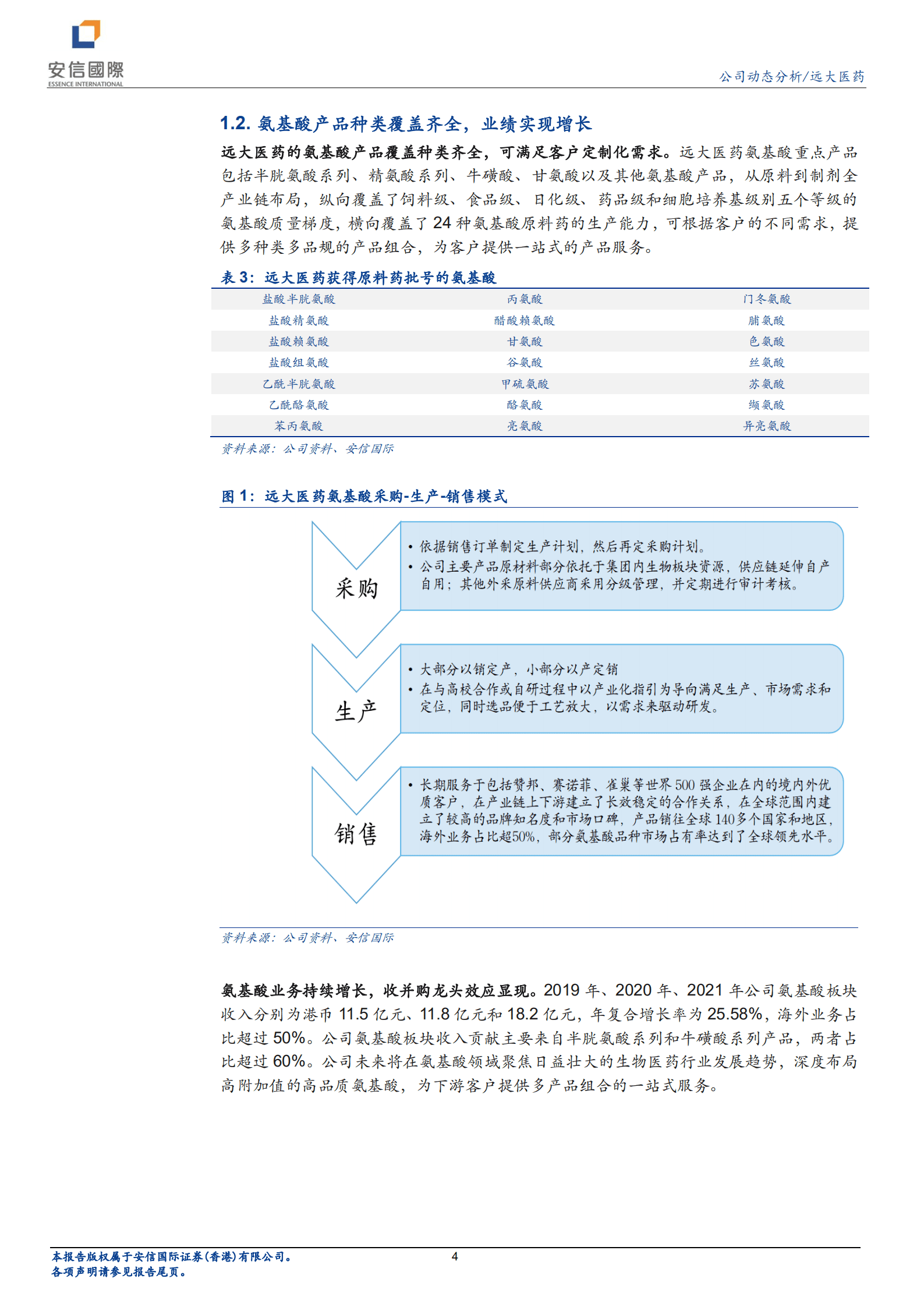 远大医药-强化氨基酸板块领先地位，拓展高附加值下游业务-220829.pdf 第4页
