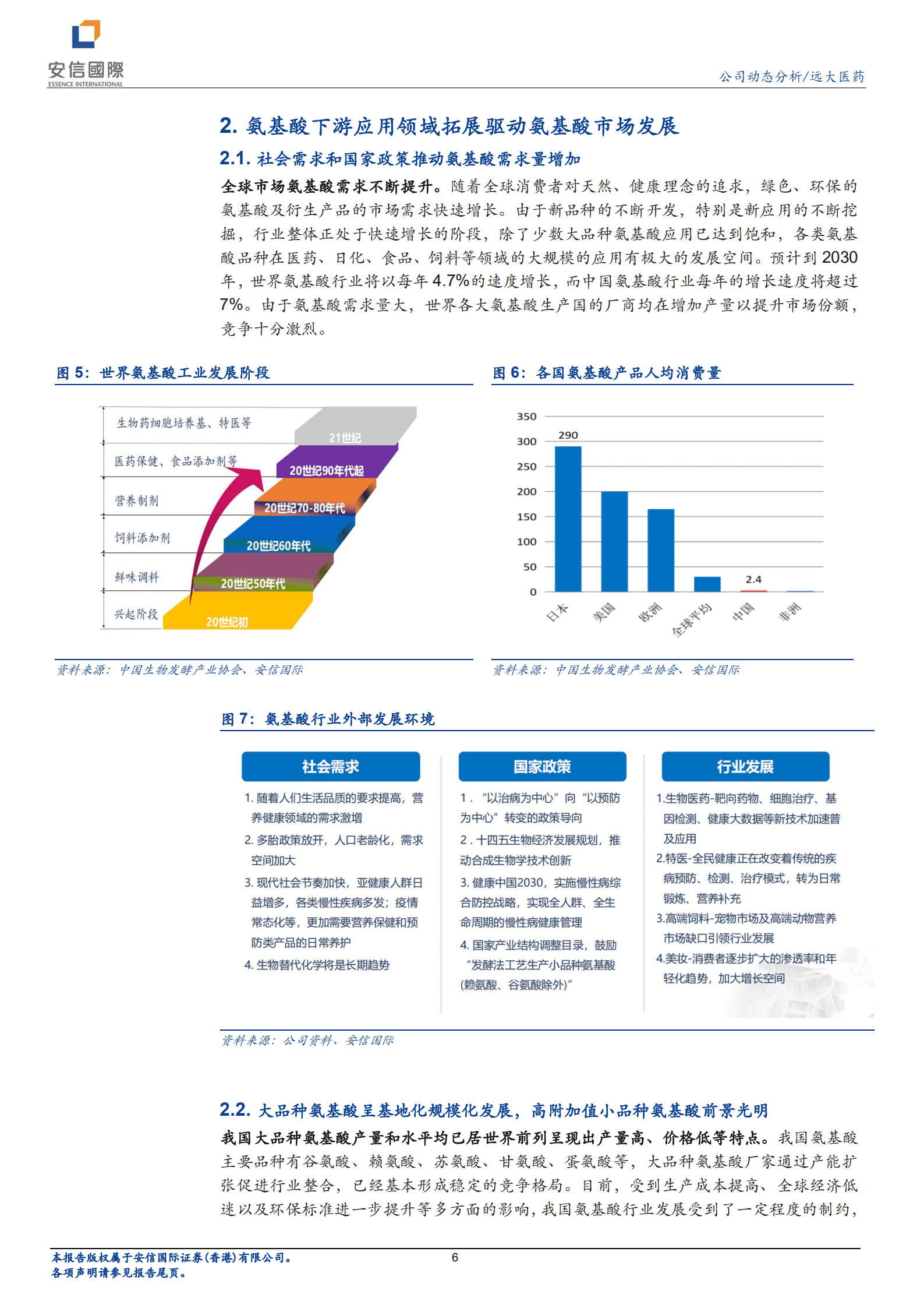 远大医药-强化氨基酸板块领先地位，拓展高附加值下游业务-220829.pdf 第6页