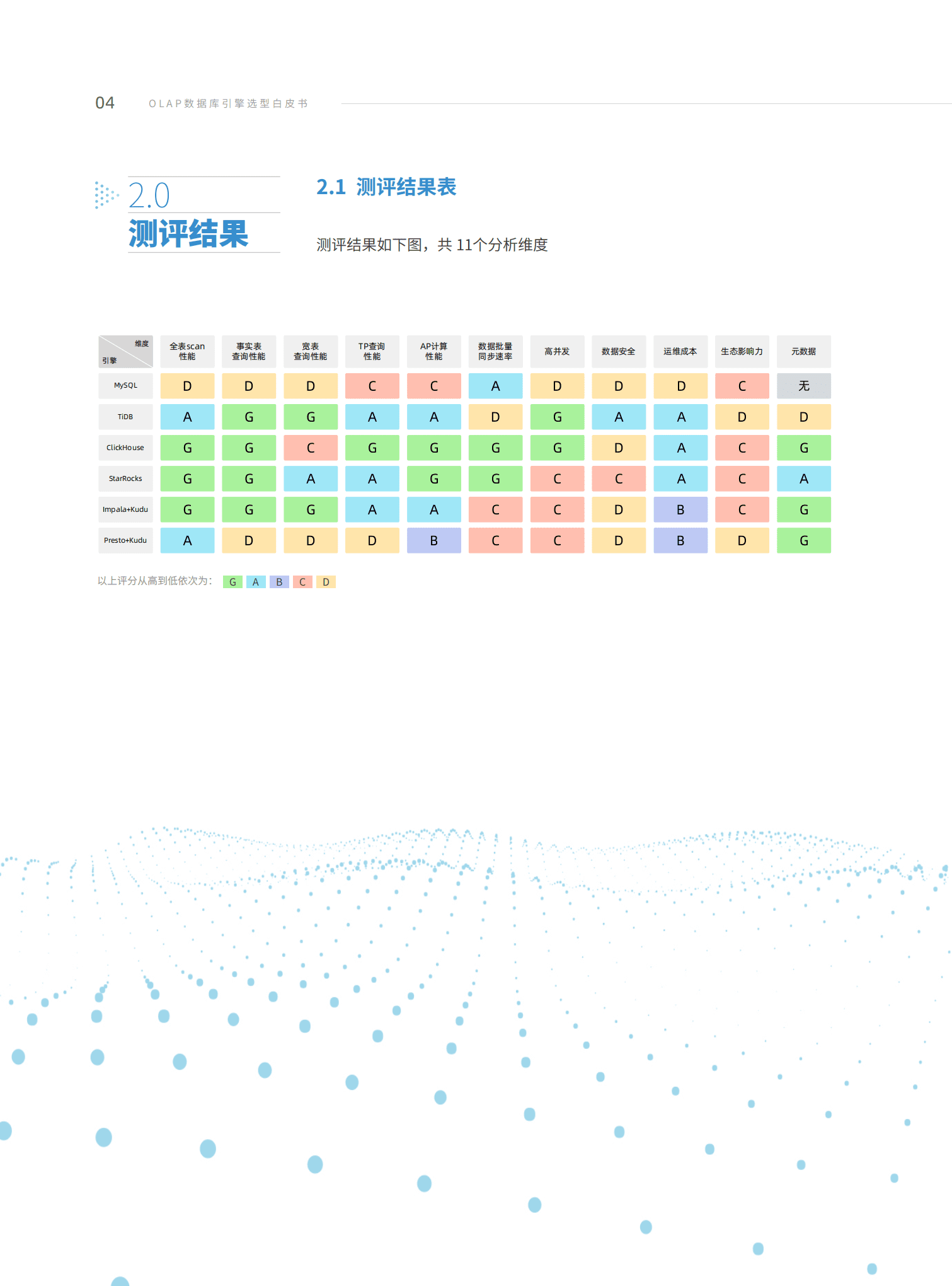 奇点云：OLAP数据库引擎选型白皮书（2022）.pdf 第6页