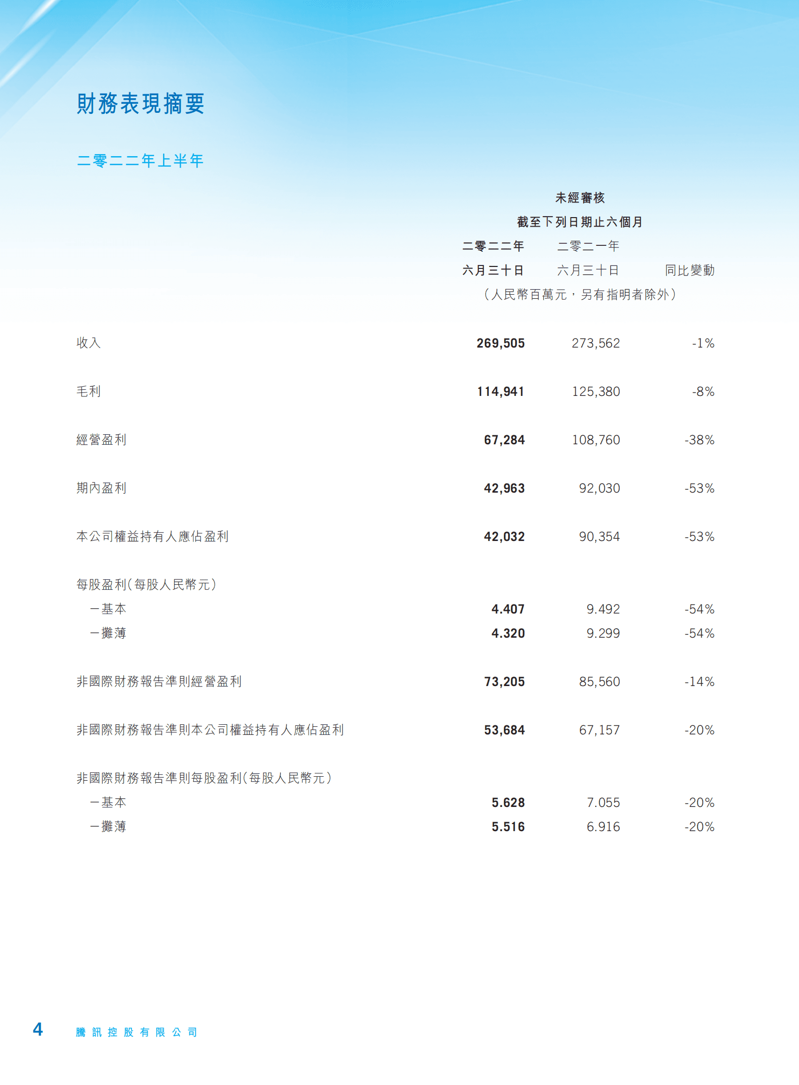 腾讯控股有限公司2022年中期报告.pdf 第5页