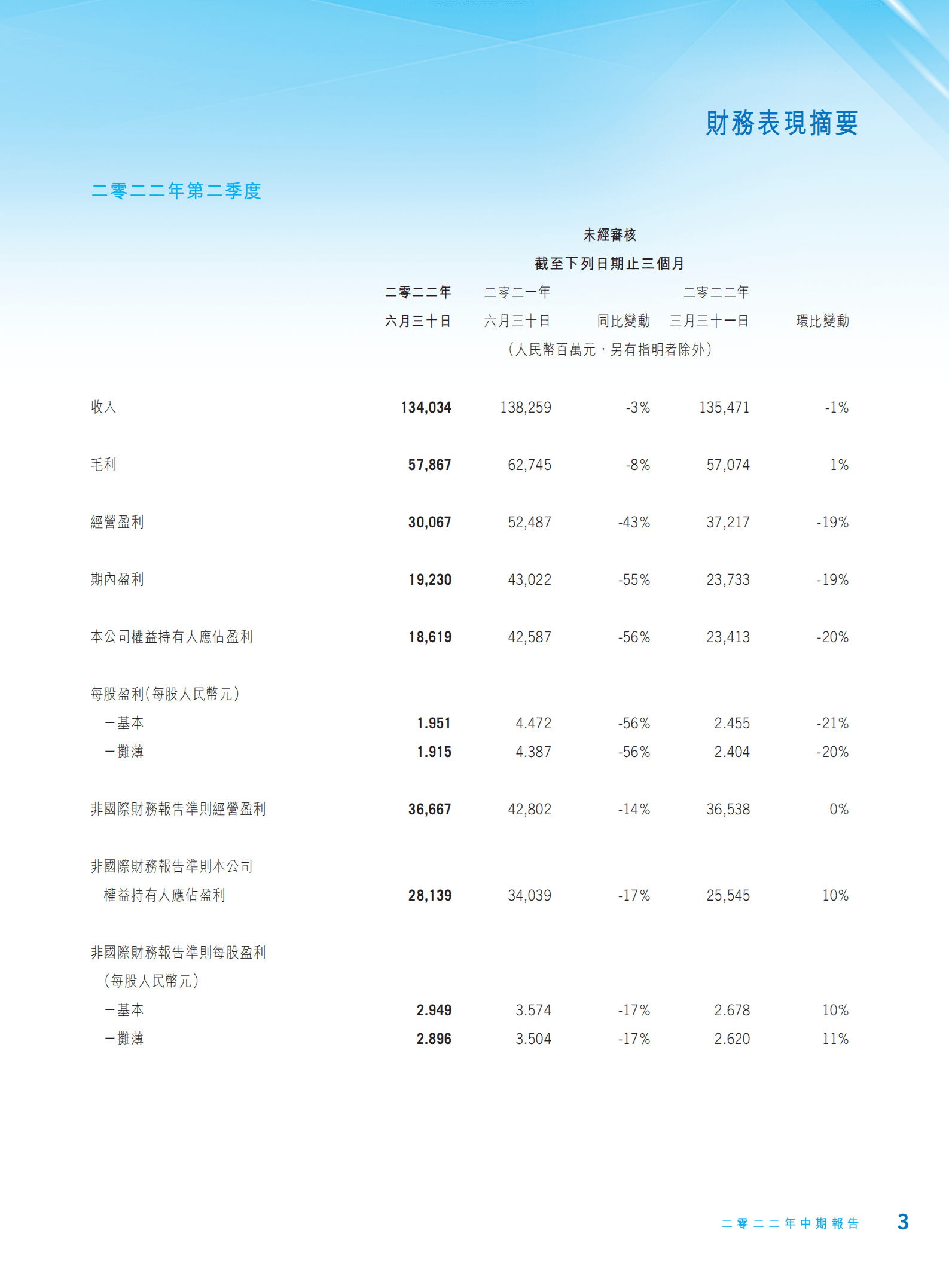 腾讯控股有限公司2022年中期报告.pdf 第4页