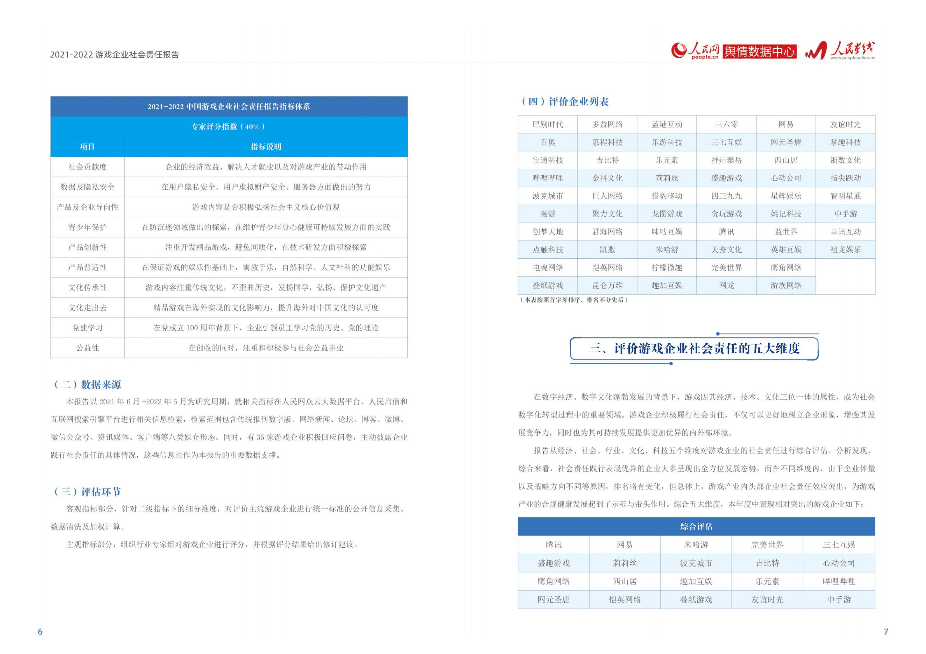 人民网：2021-2022游戏企业社会责任报告.pdf 第5页
