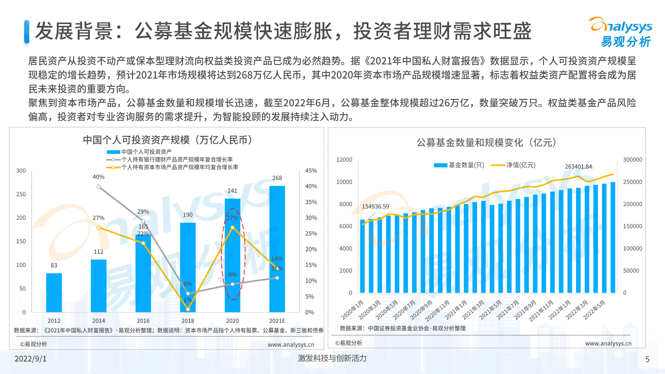 易观分析：中国证券行业智能投顾专题分析2022.pdf 第5页