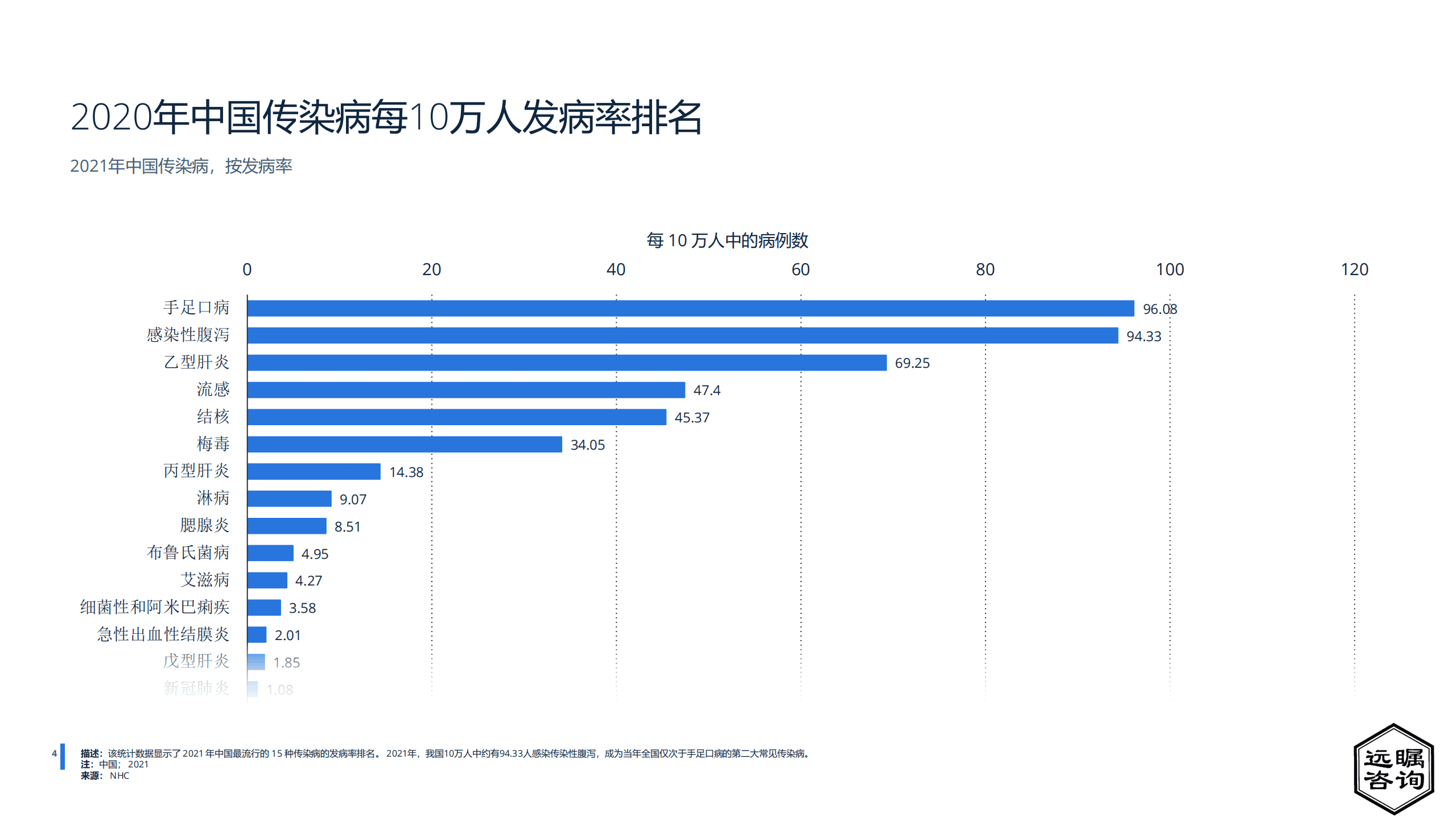 远瞩咨询：2022年中国疫苗产业分析报告.pdf 第6页