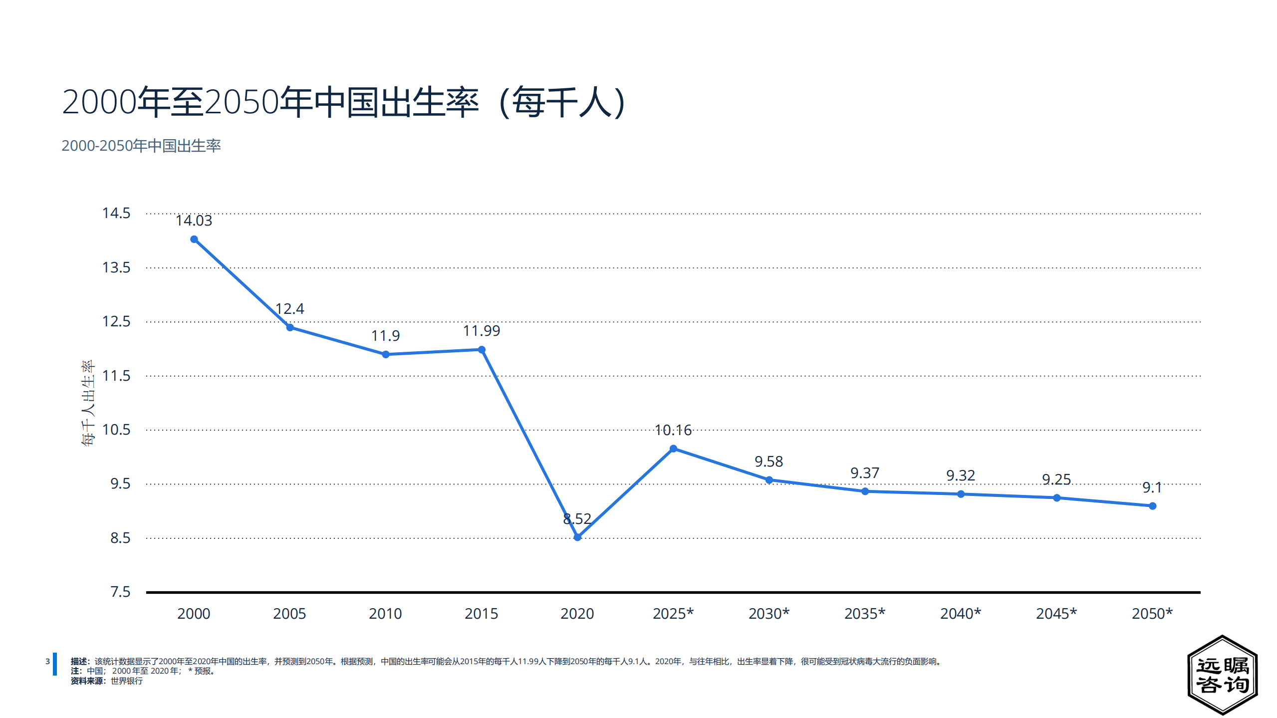 远瞩咨询：2022年中国疫苗产业分析报告.pdf 第5页