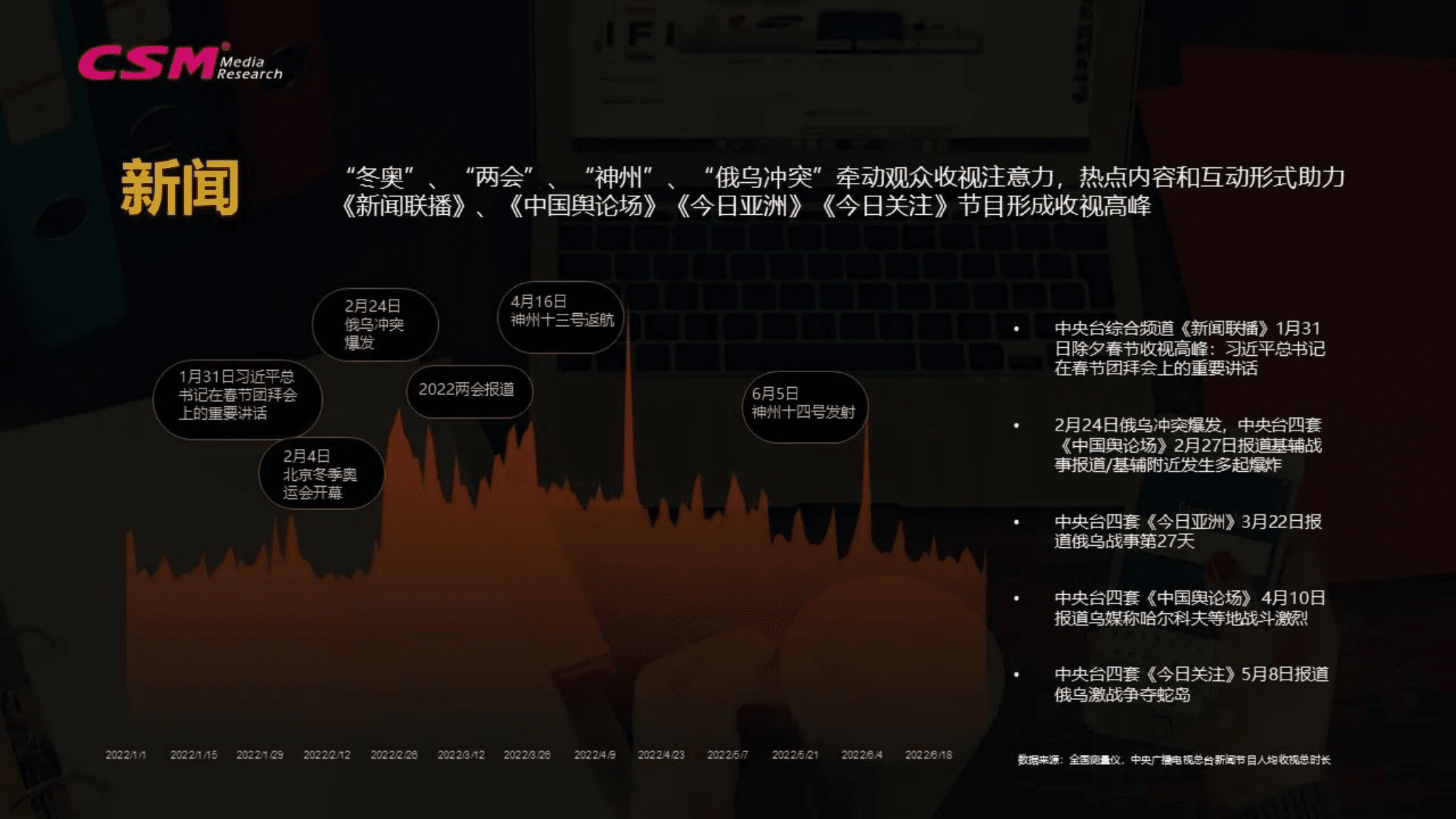 CSM：2022上半年电视大屏节目洞察报告.pdf 第3页