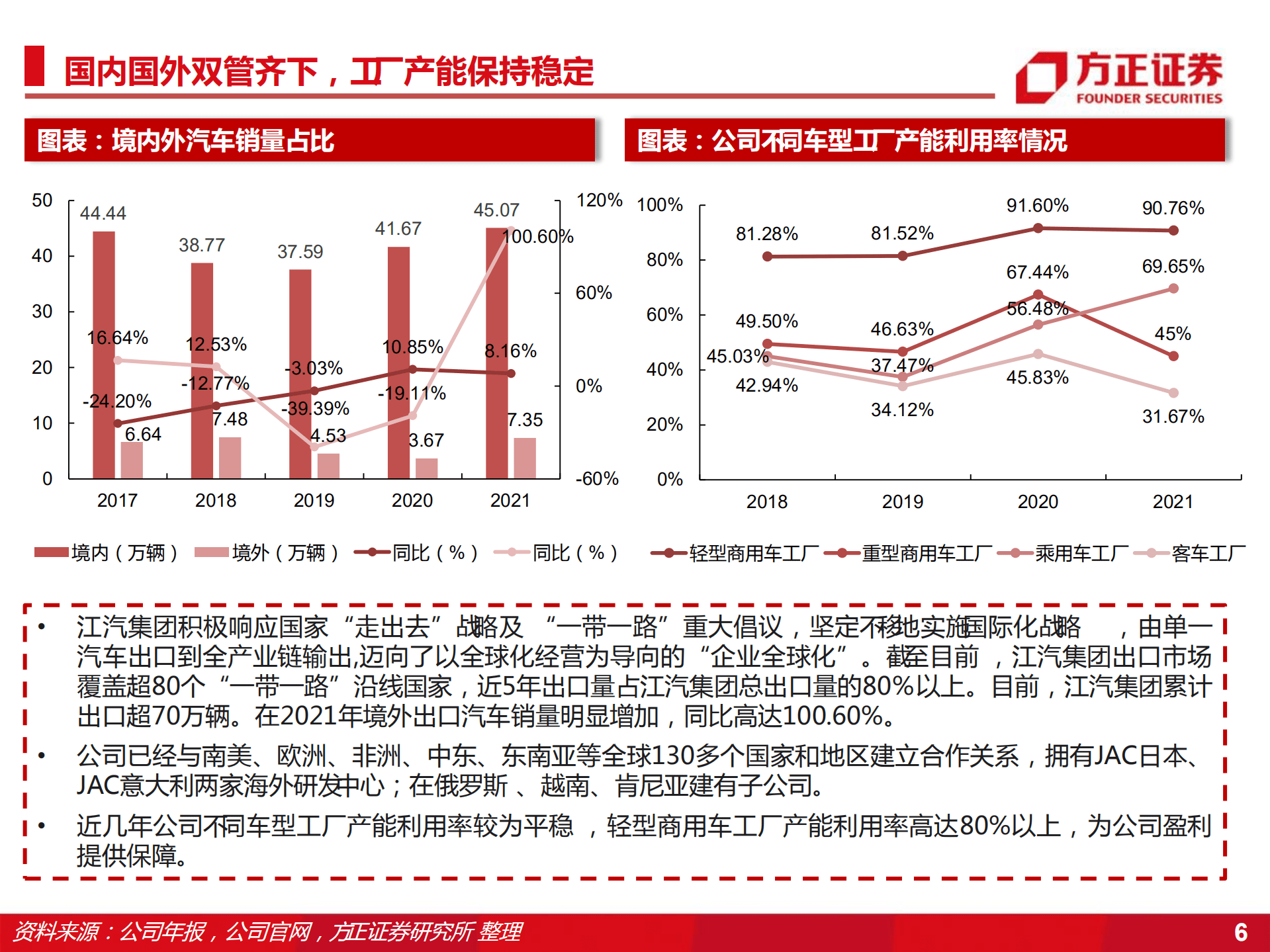 电子行业江淮汽车：代工蔚来+牵手大众，探索汽车工业新模式-220901.pdf 第6页