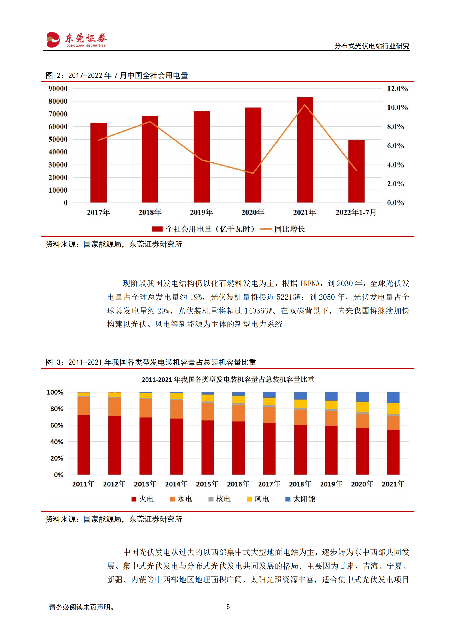 分布式光伏电站行业研究：旭日东升耀山河，阳光普照分布式-220901.pdf 第6页