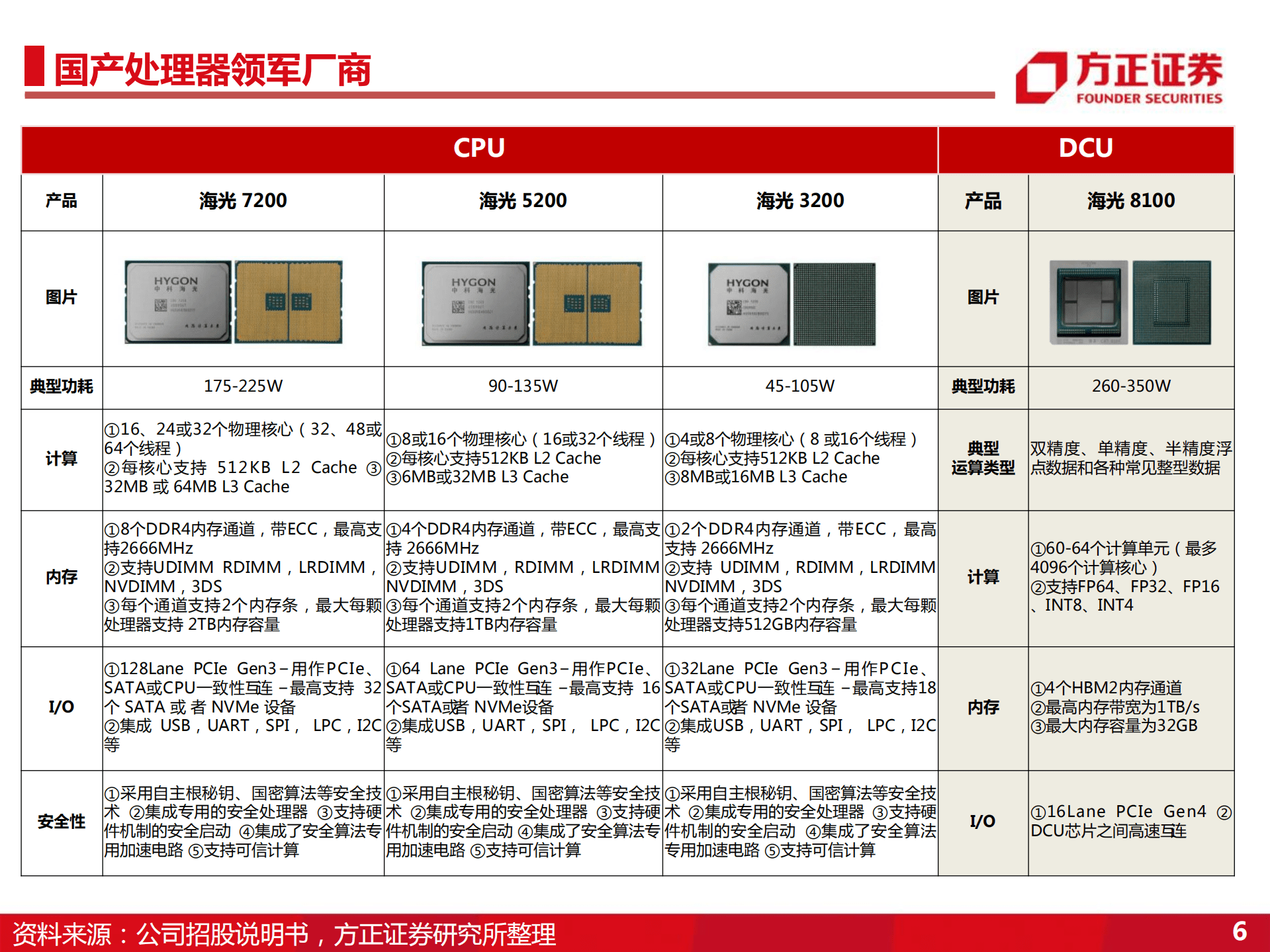 海光信息-国产服务器处理器领军者，CPU+GPU高速增长-220831.pdf 第6页