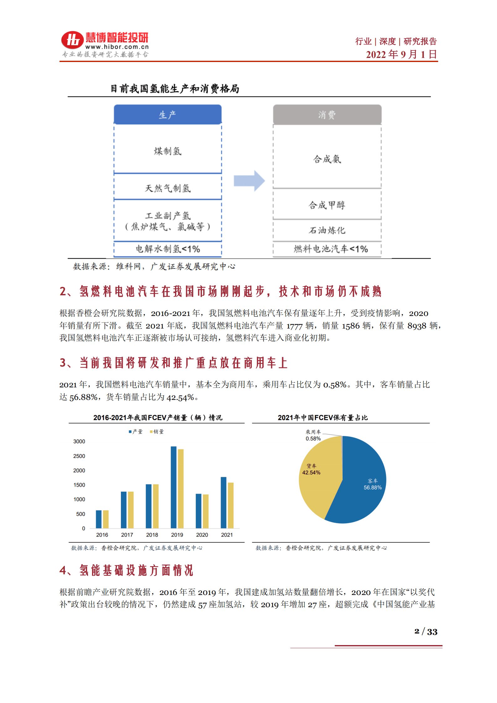 氢能行业深度：投融资方向、产业链及相关公司深度梳理-220901.pdf 第2页