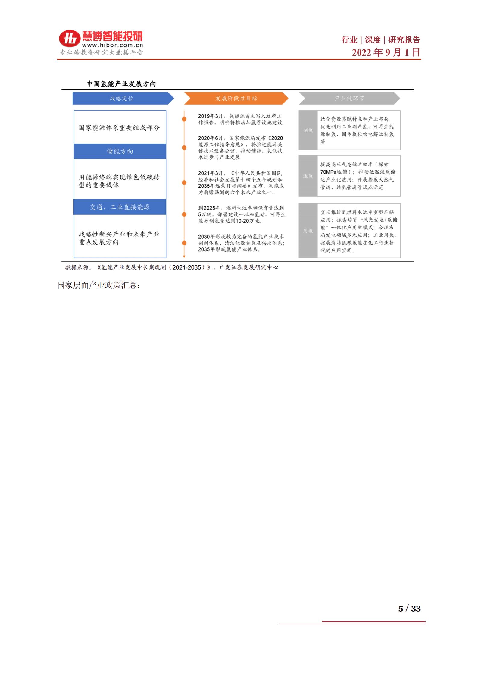 氢能行业深度：投融资方向、产业链及相关公司深度梳理-220901.pdf 第5页