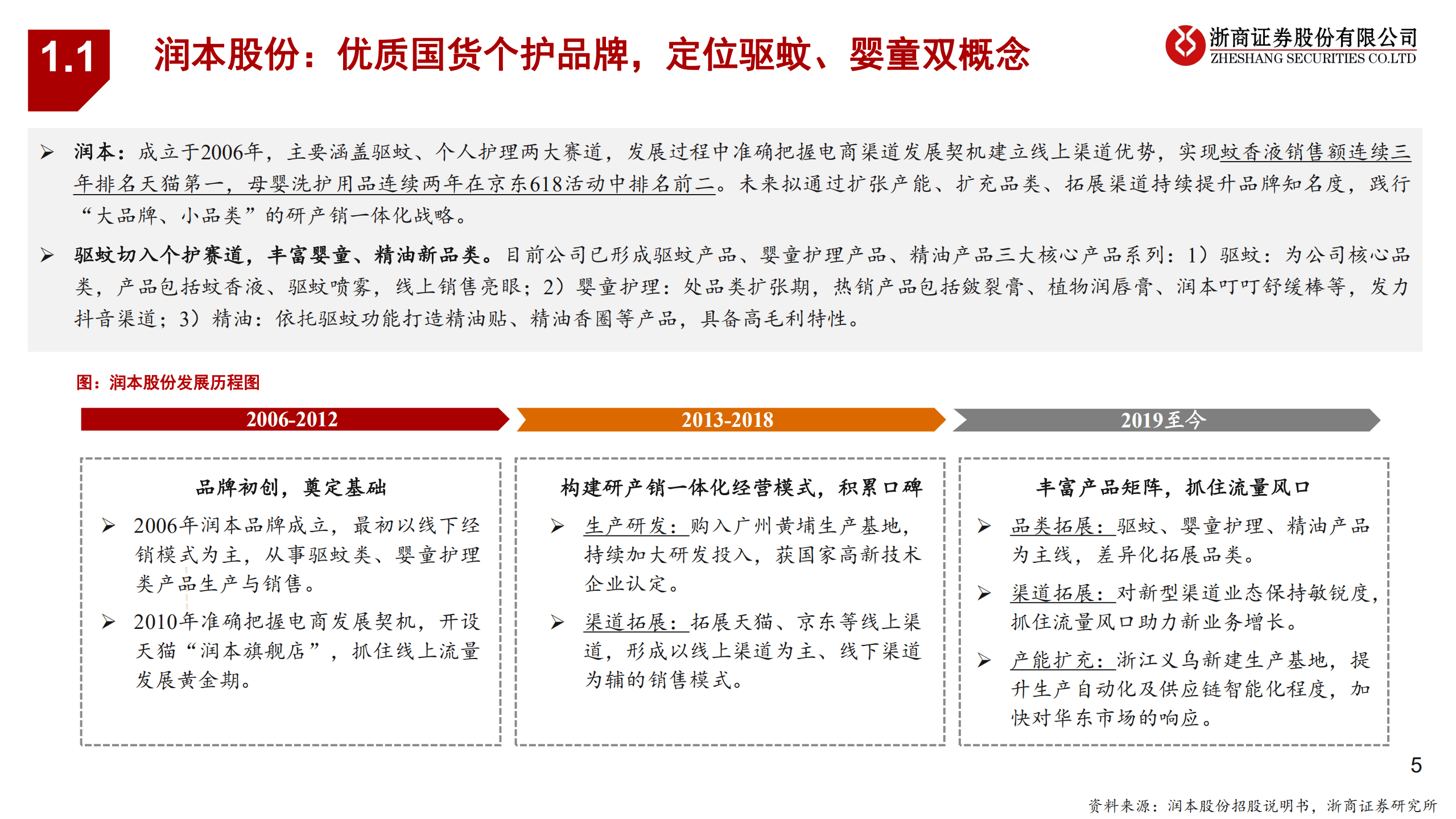 润本股份-卡位驱蚊+婴童双概念，把握渠道变革红利-220831.pdf 第5页