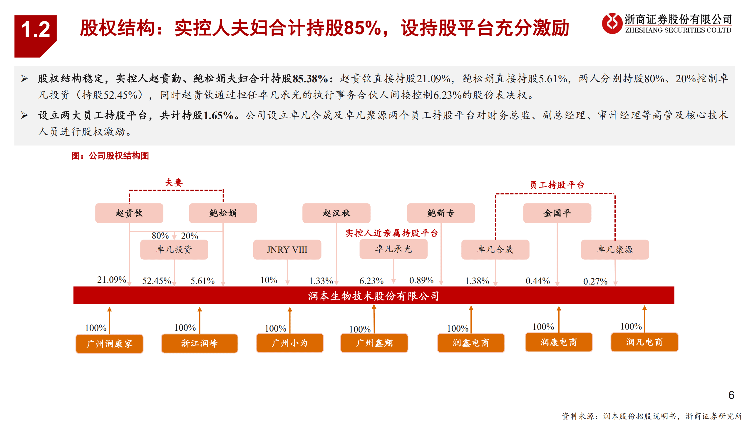润本股份-卡位驱蚊+婴童双概念，把握渠道变革红利-220831.pdf 第6页