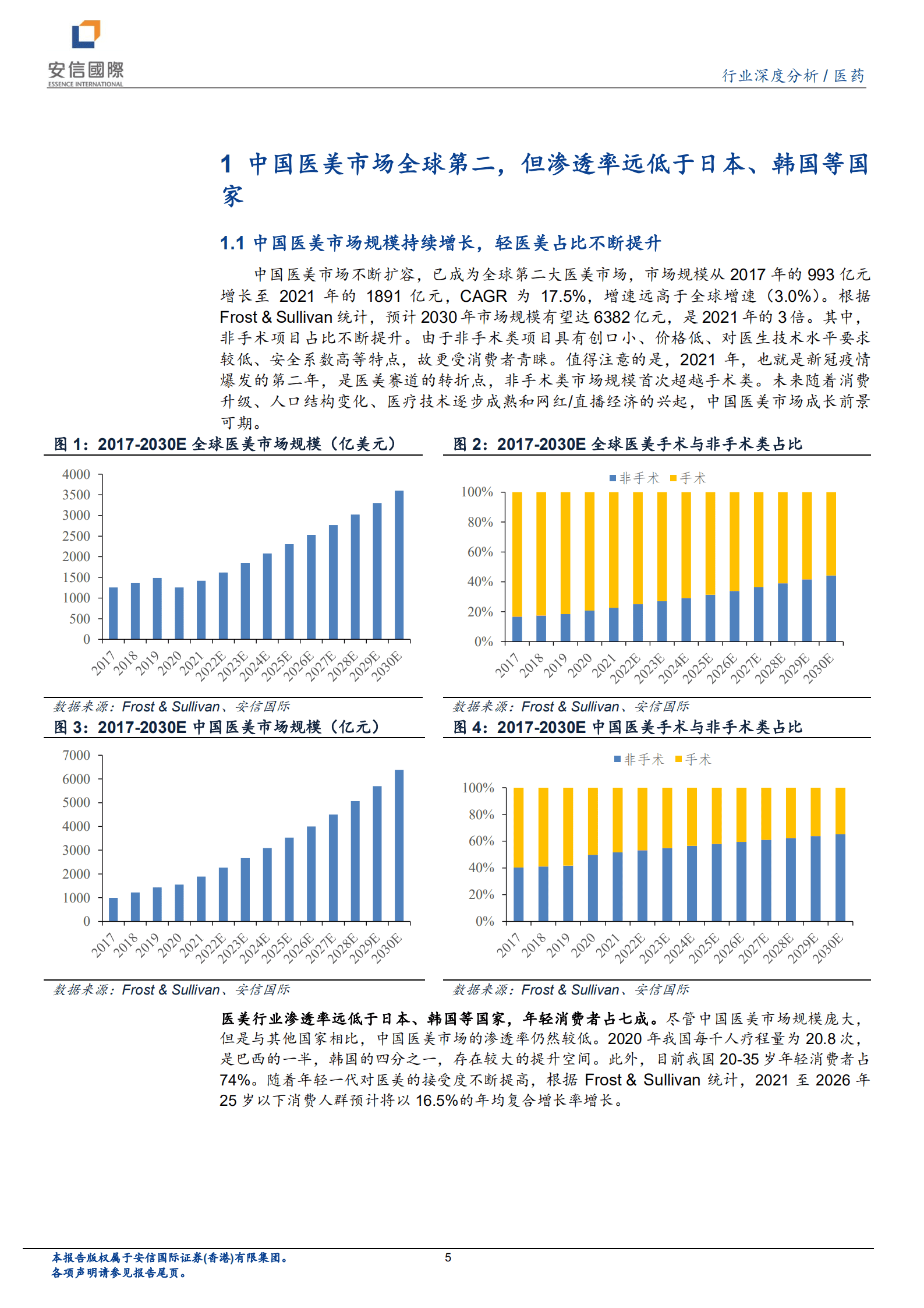 医美行业深度报告：掘金医美赛道，迎接春暖花开-220831.pdf 第5页