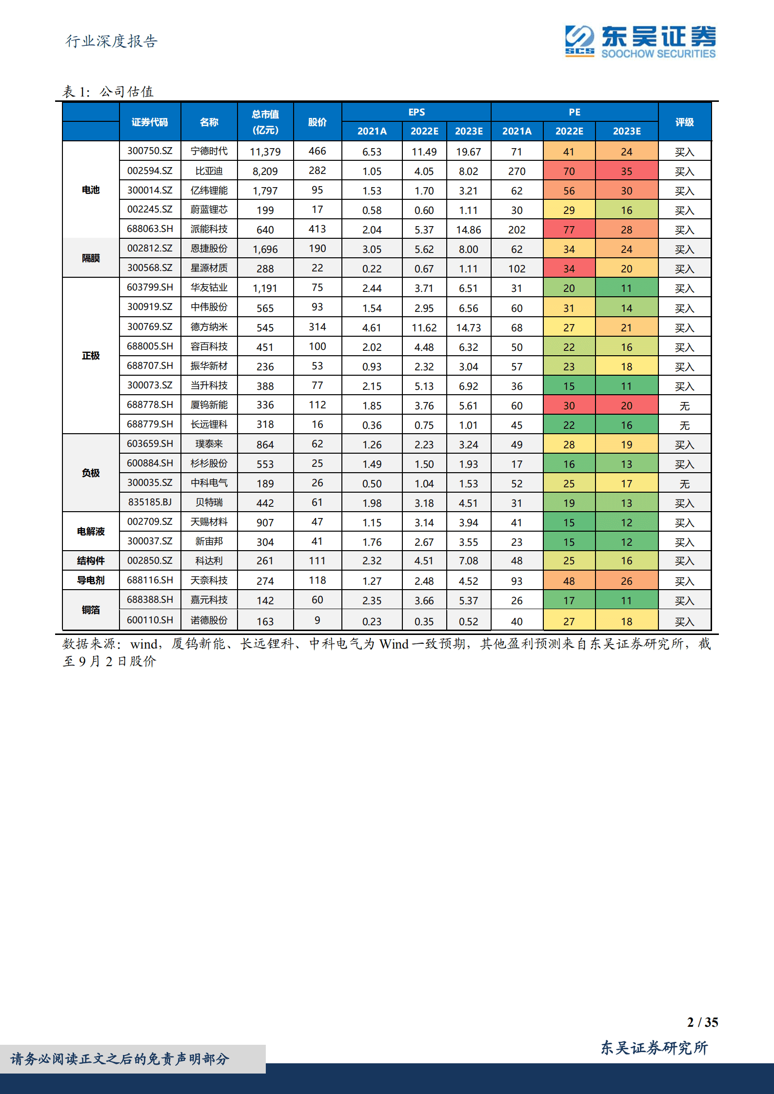 电力设备行业深度报告：电动车中报总结，上游业绩亮眼，电池Q2反转，中游材料分化-220904.pdf 第2页